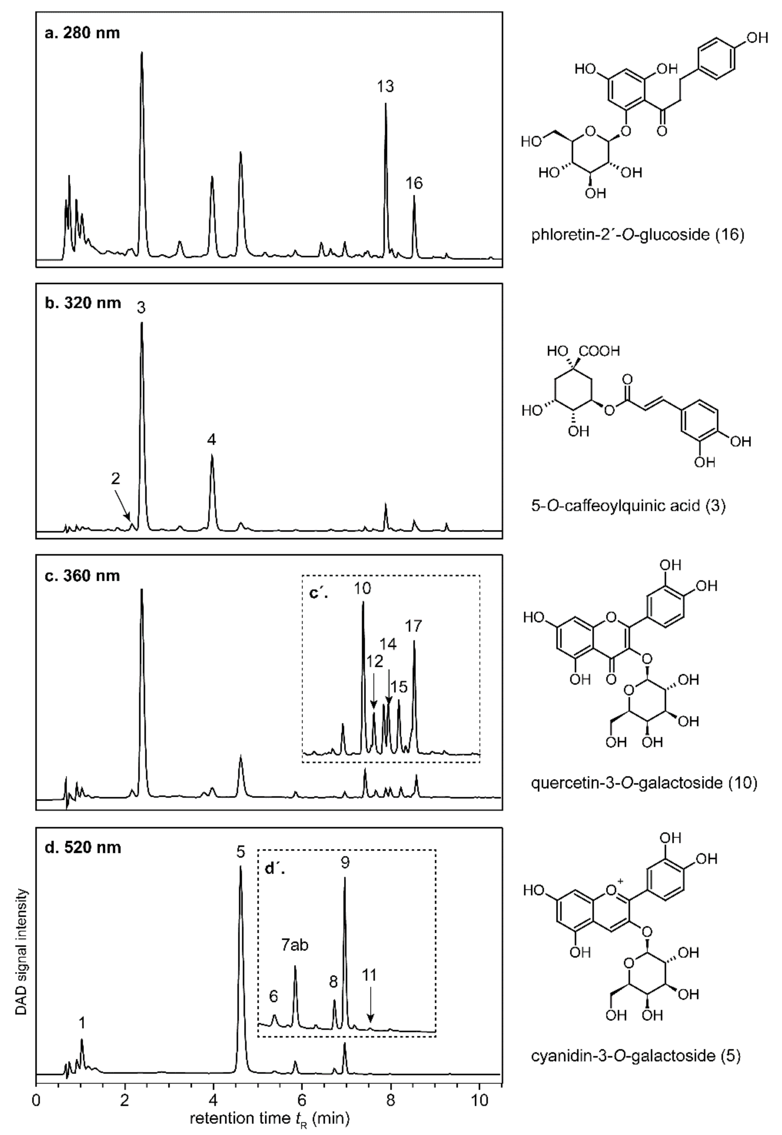 Molecules 27 02459 g003 Molecules 27 02459 g003