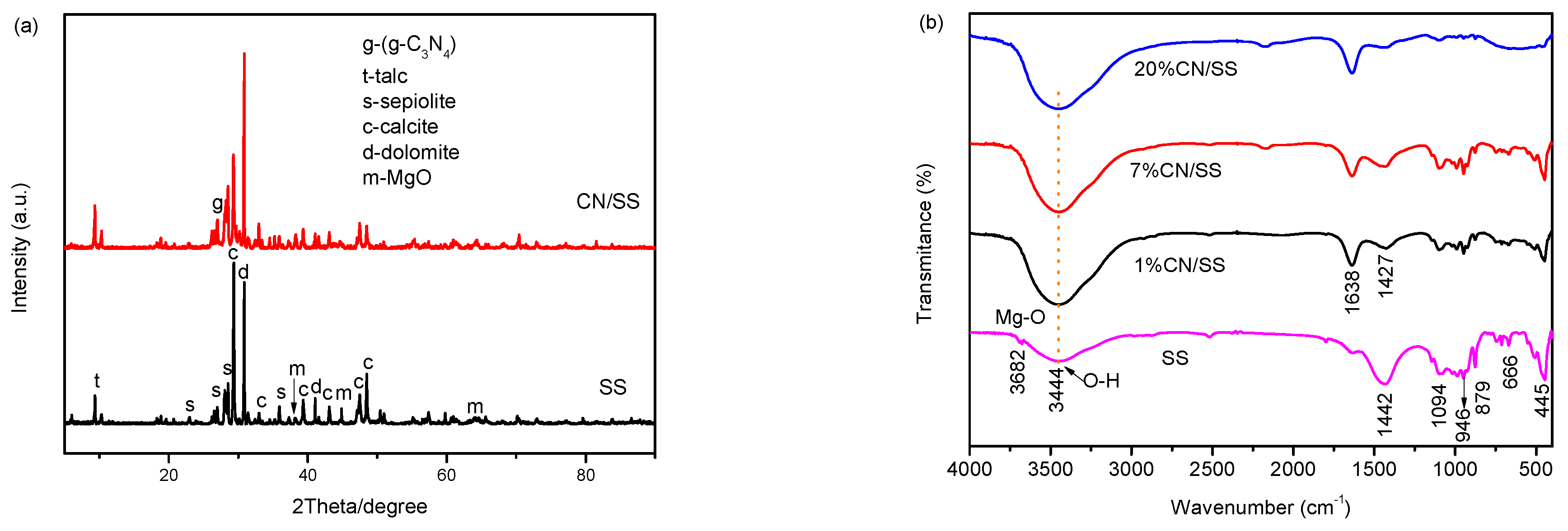 Molecules 27 02464 g001
