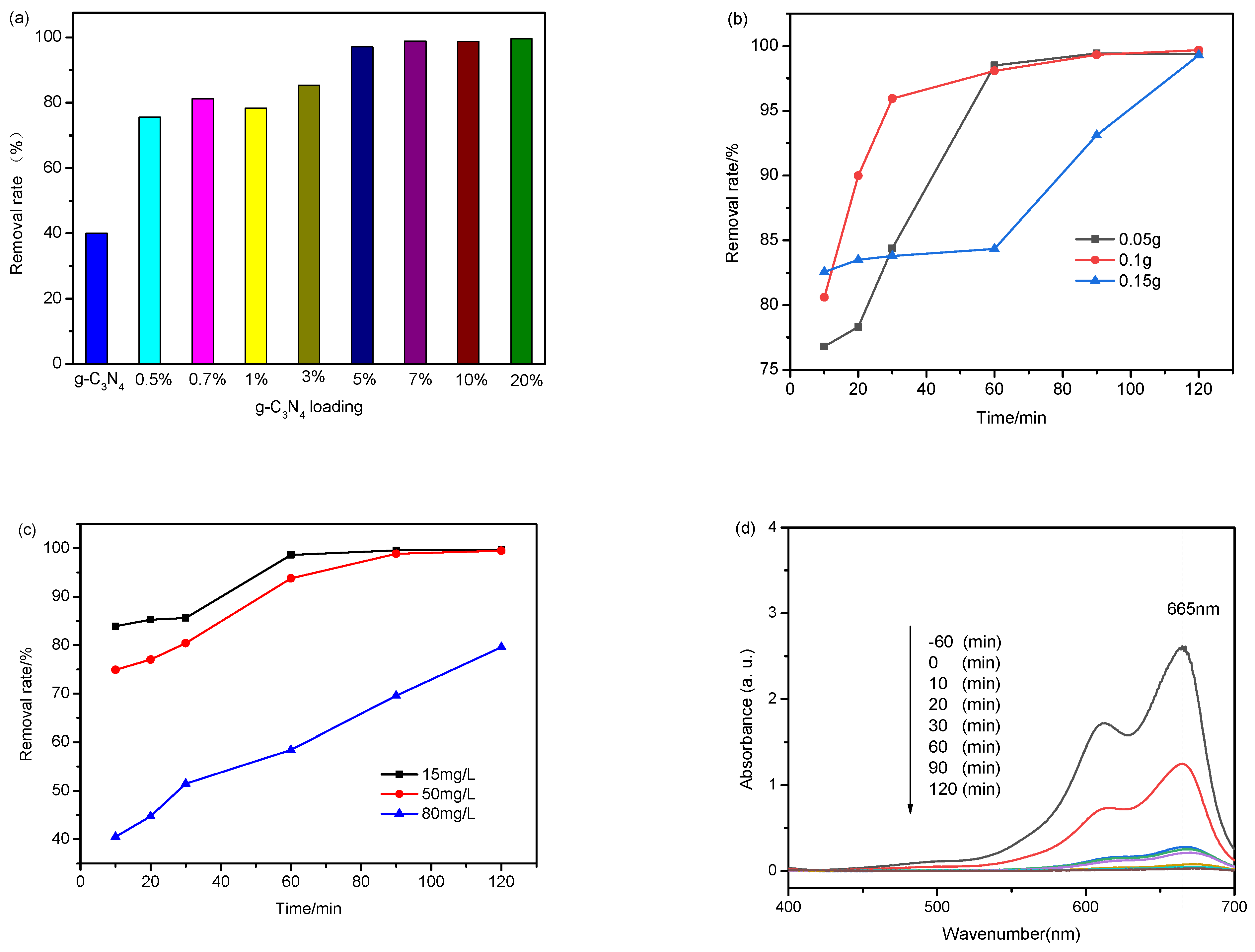 Molecules 27 02464 g006