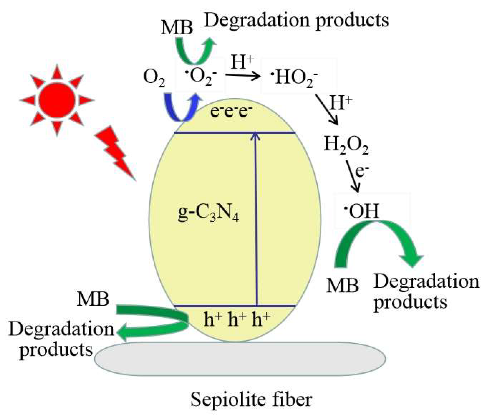Molecules 27 02464 g009