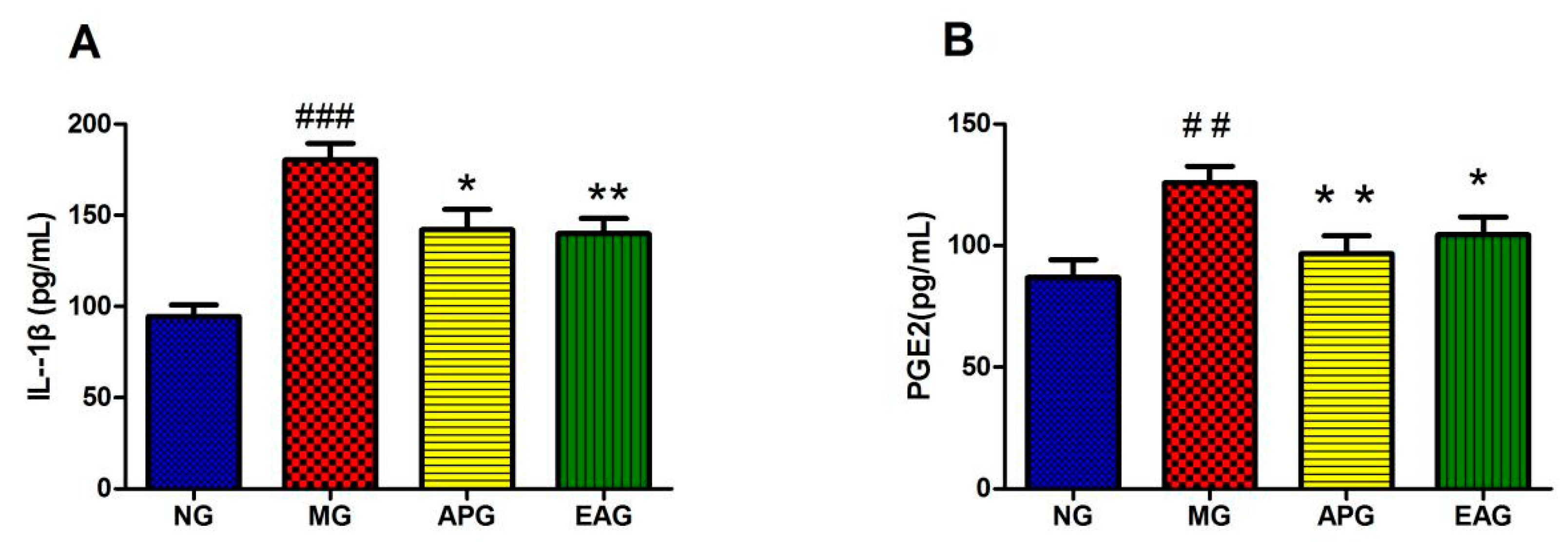 Molecules 27 02465 g002