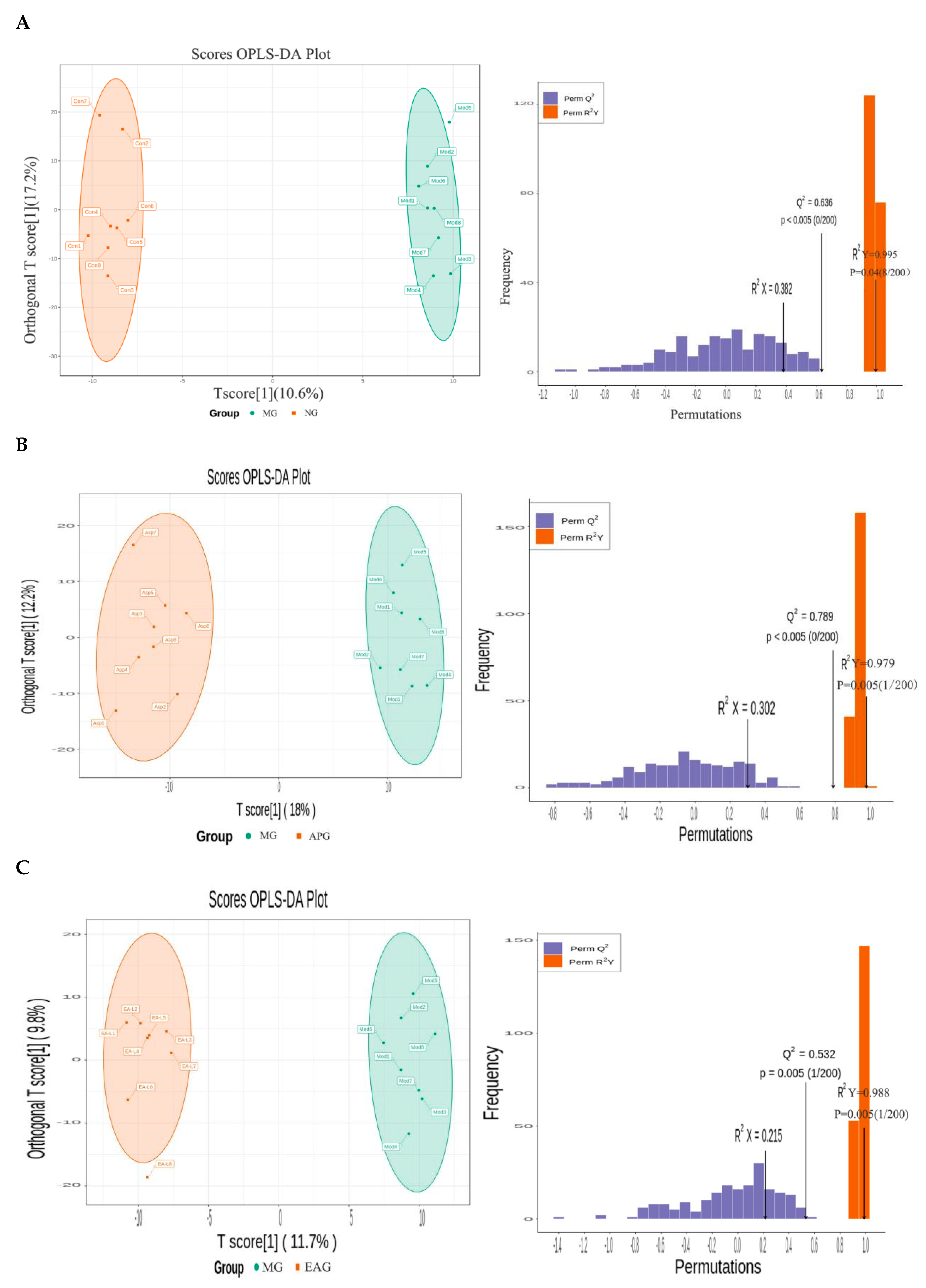 Molecules 27 02465 g005