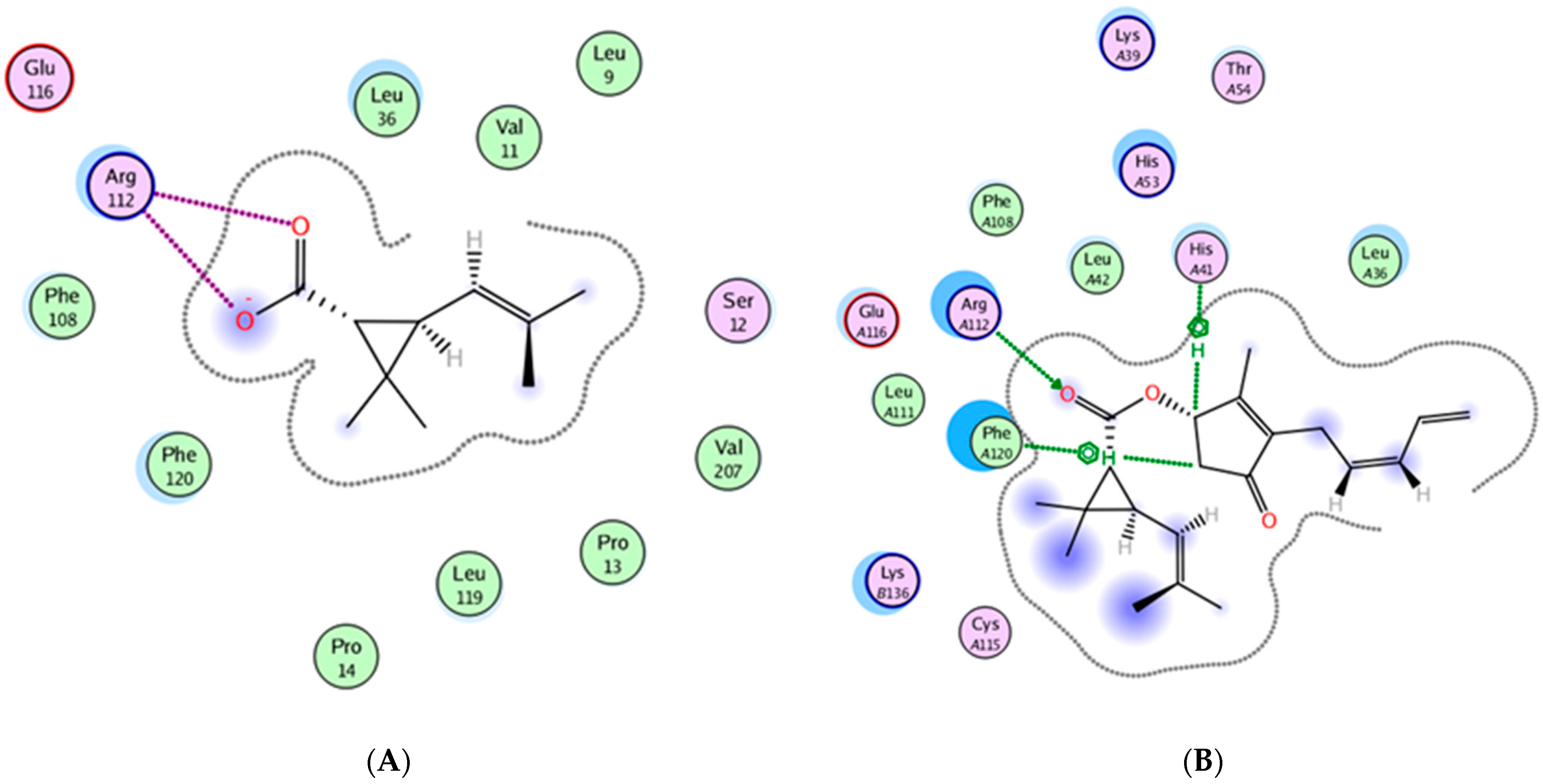 Molecules 27 02470 g003