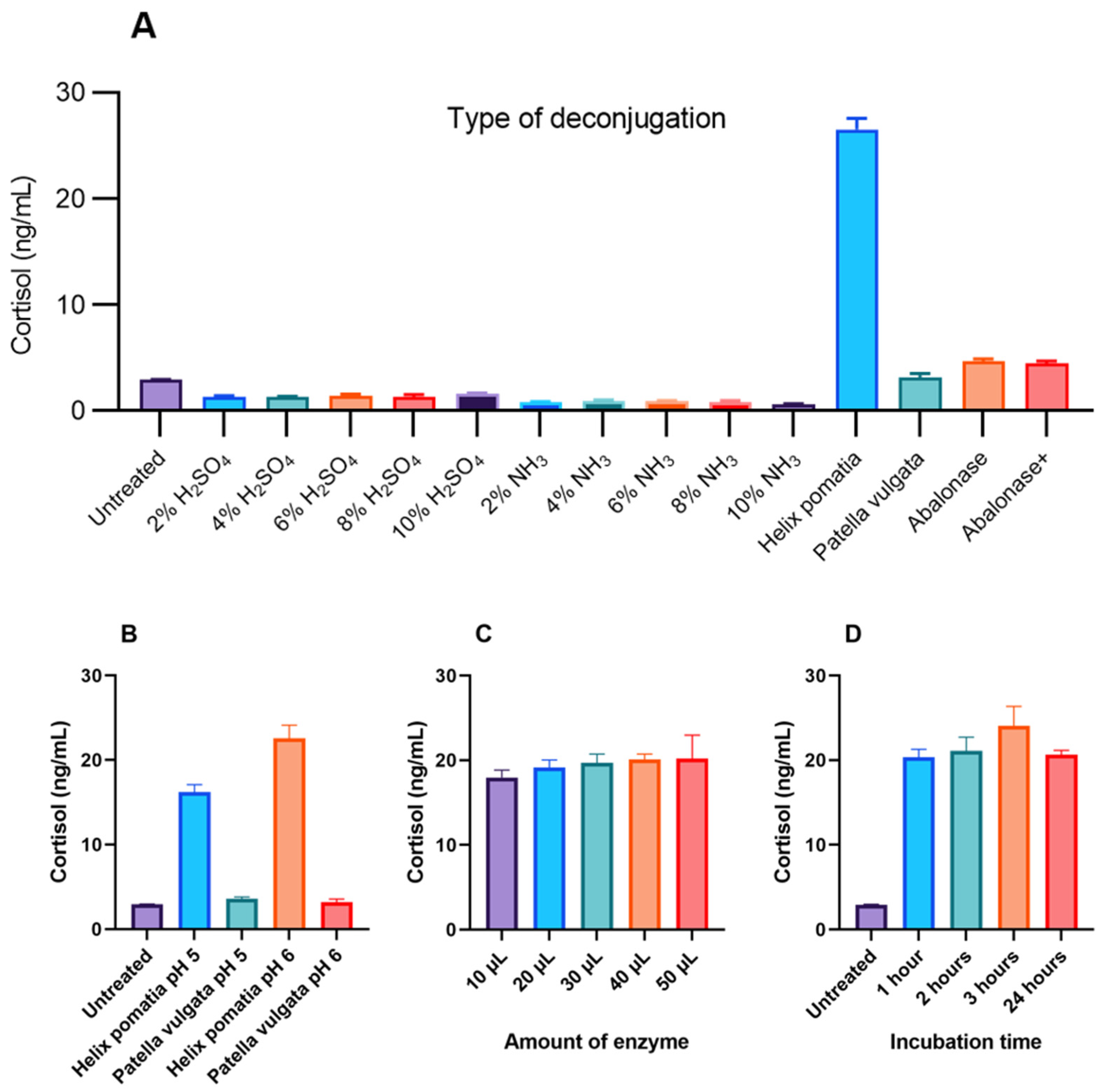 Molecules 27 02481 g002