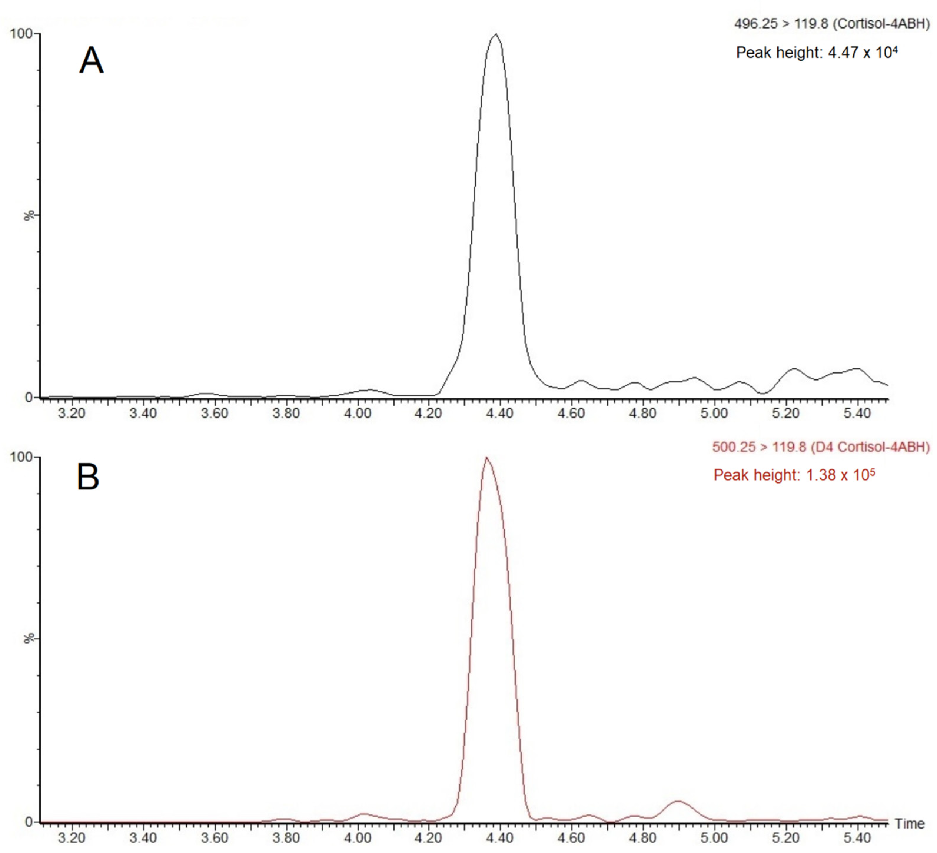 Molecules 27 02481 g004