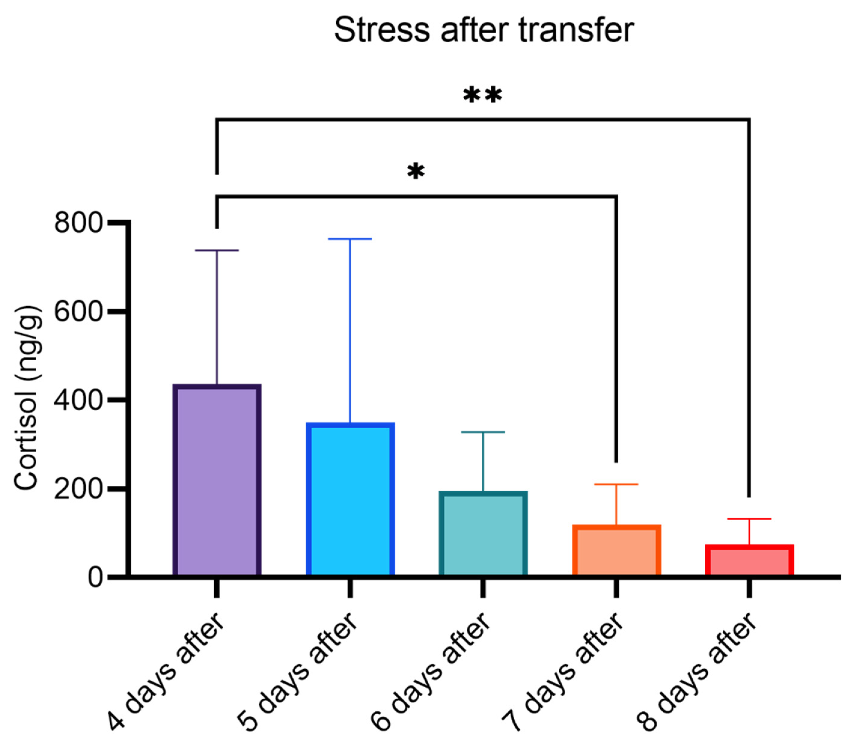 Molecules 27 02481 g005