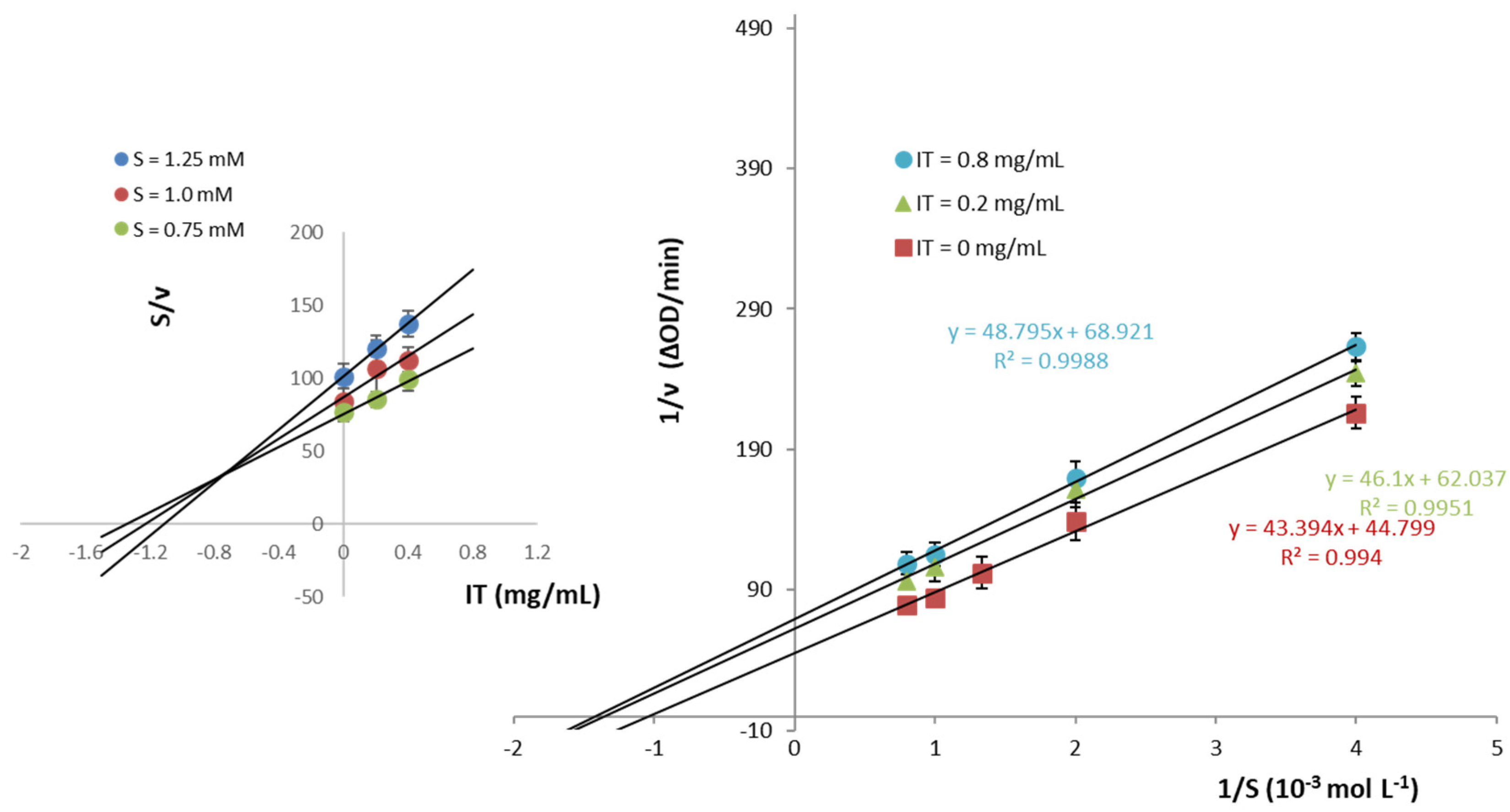 Molecules 27 02482 g002