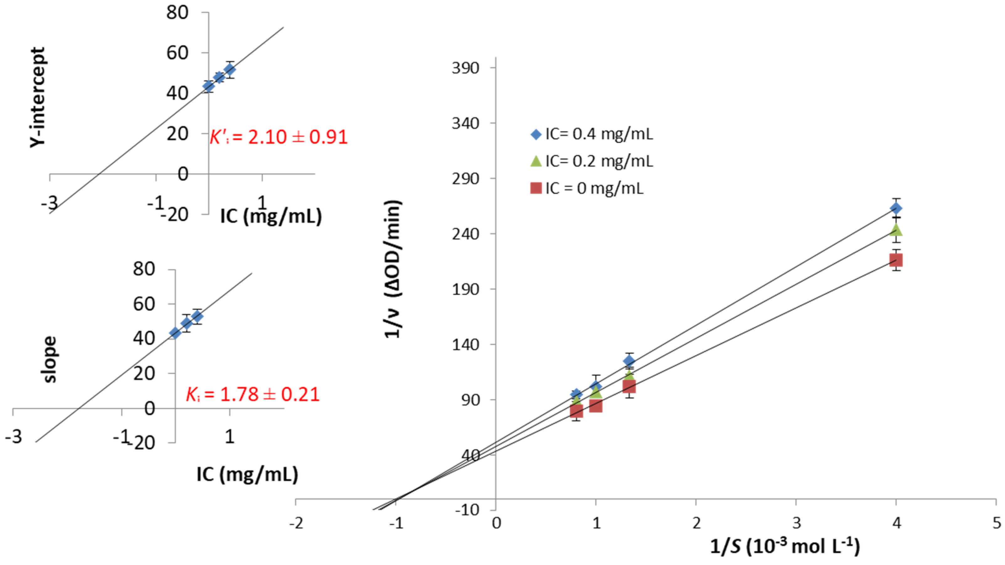 Molecules 27 02482 g003