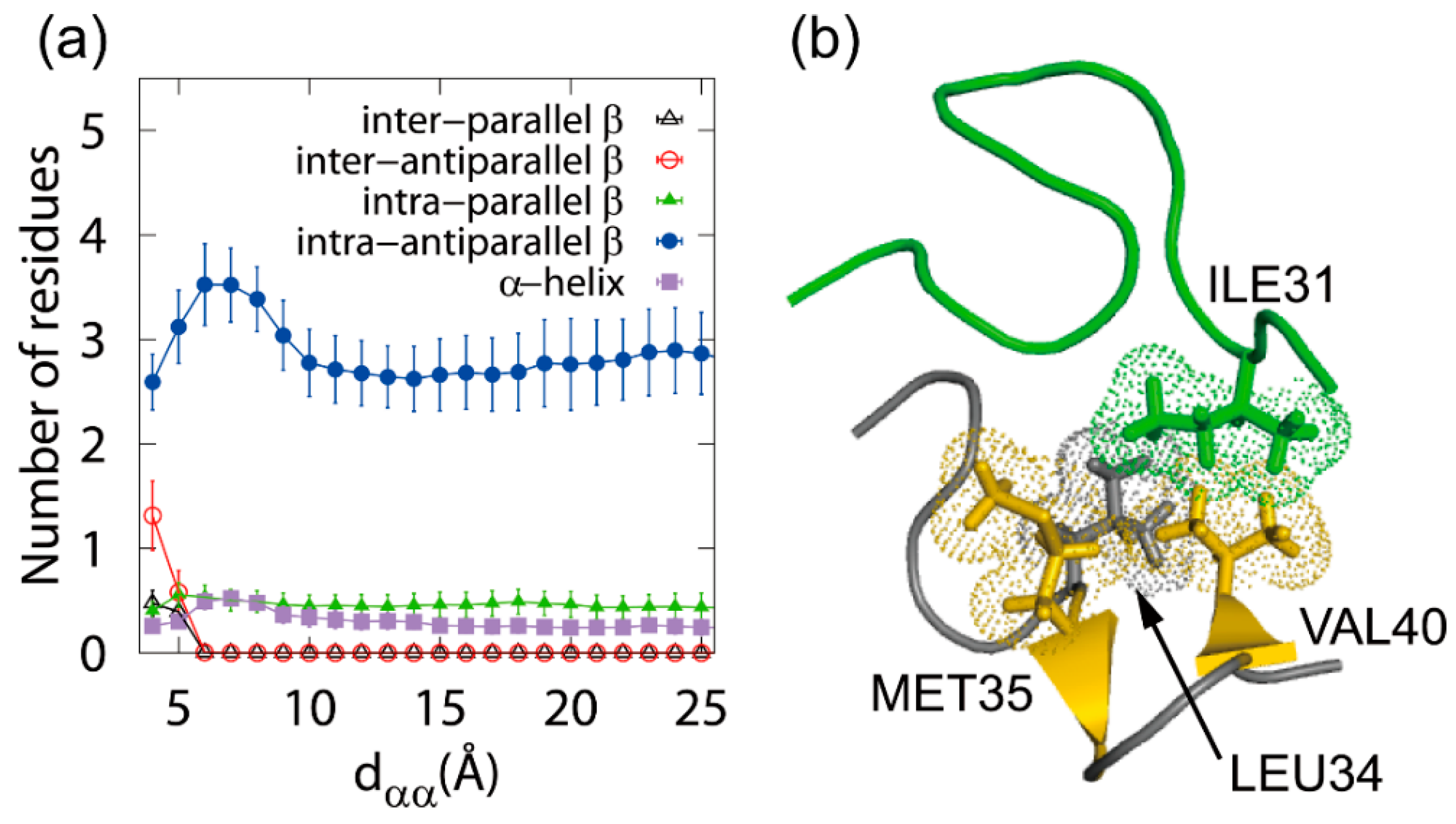 Molecules 27 02483 g003