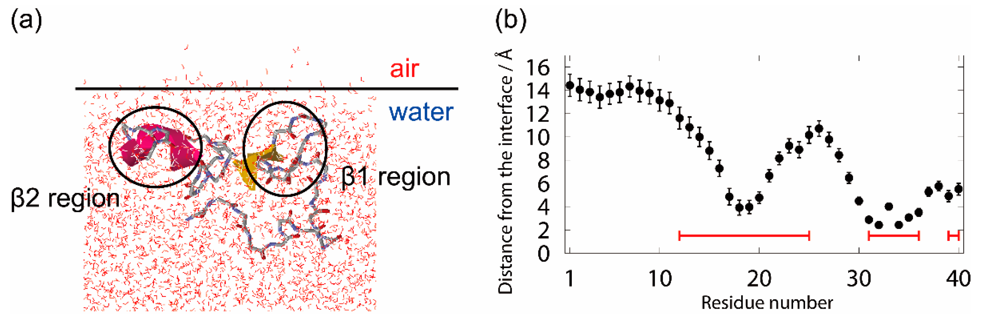Molecules 27 02483 g004