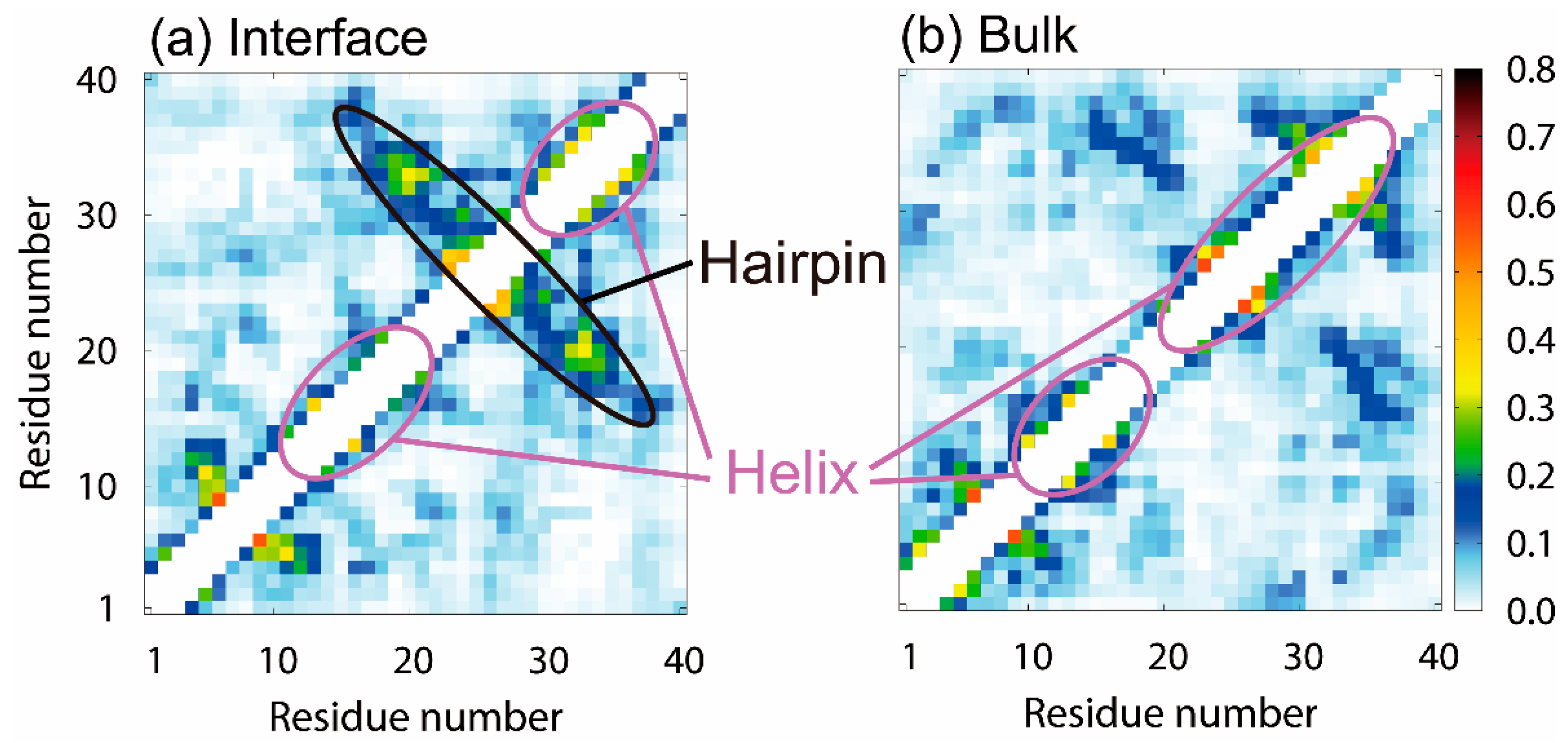 Molecules 27 02483 g005