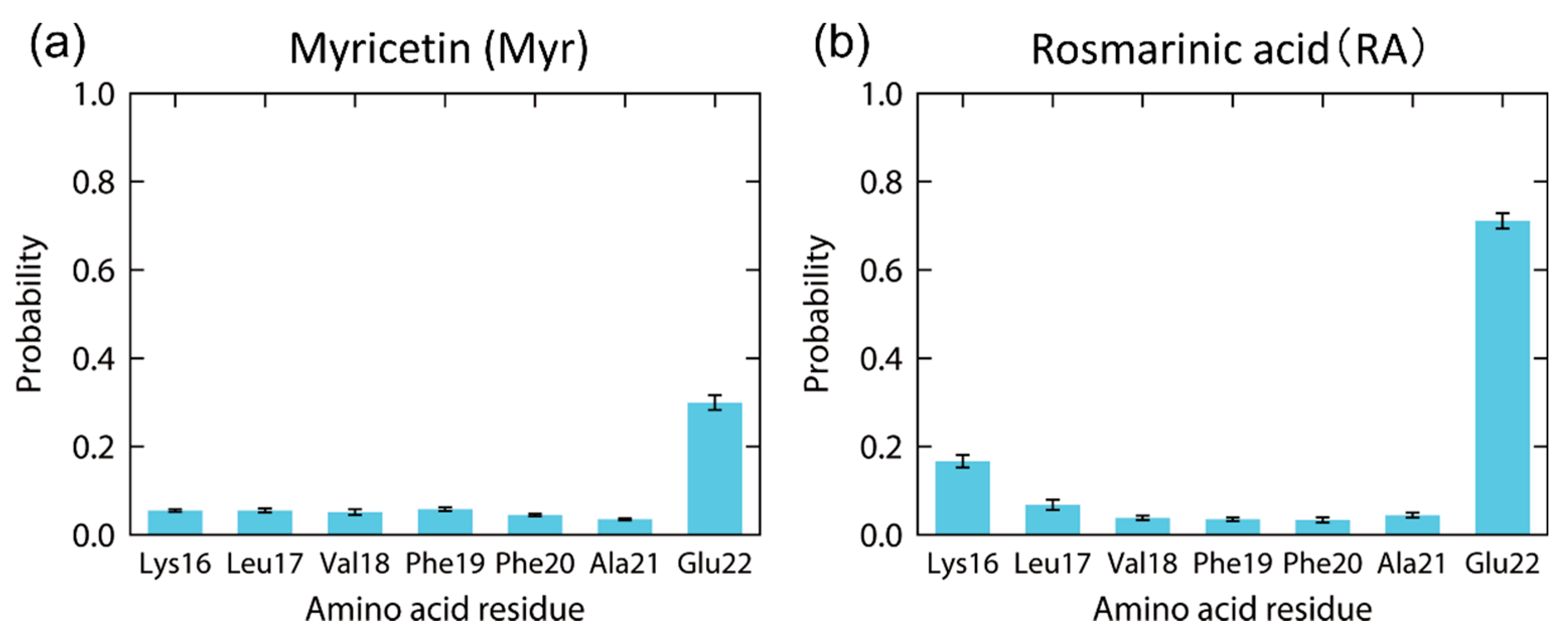 Molecules 27 02483 g008