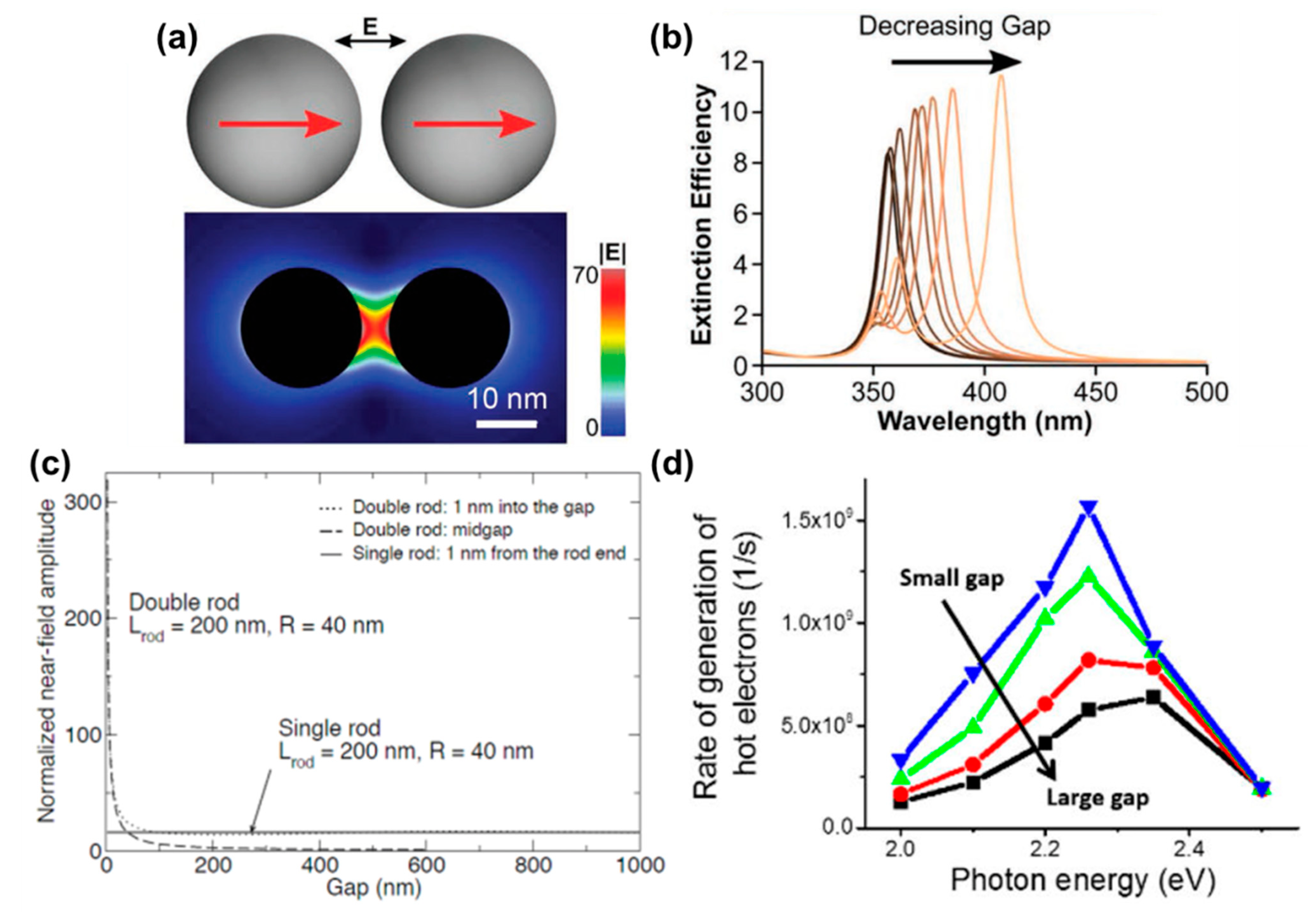 Molecules 27 02485 g003