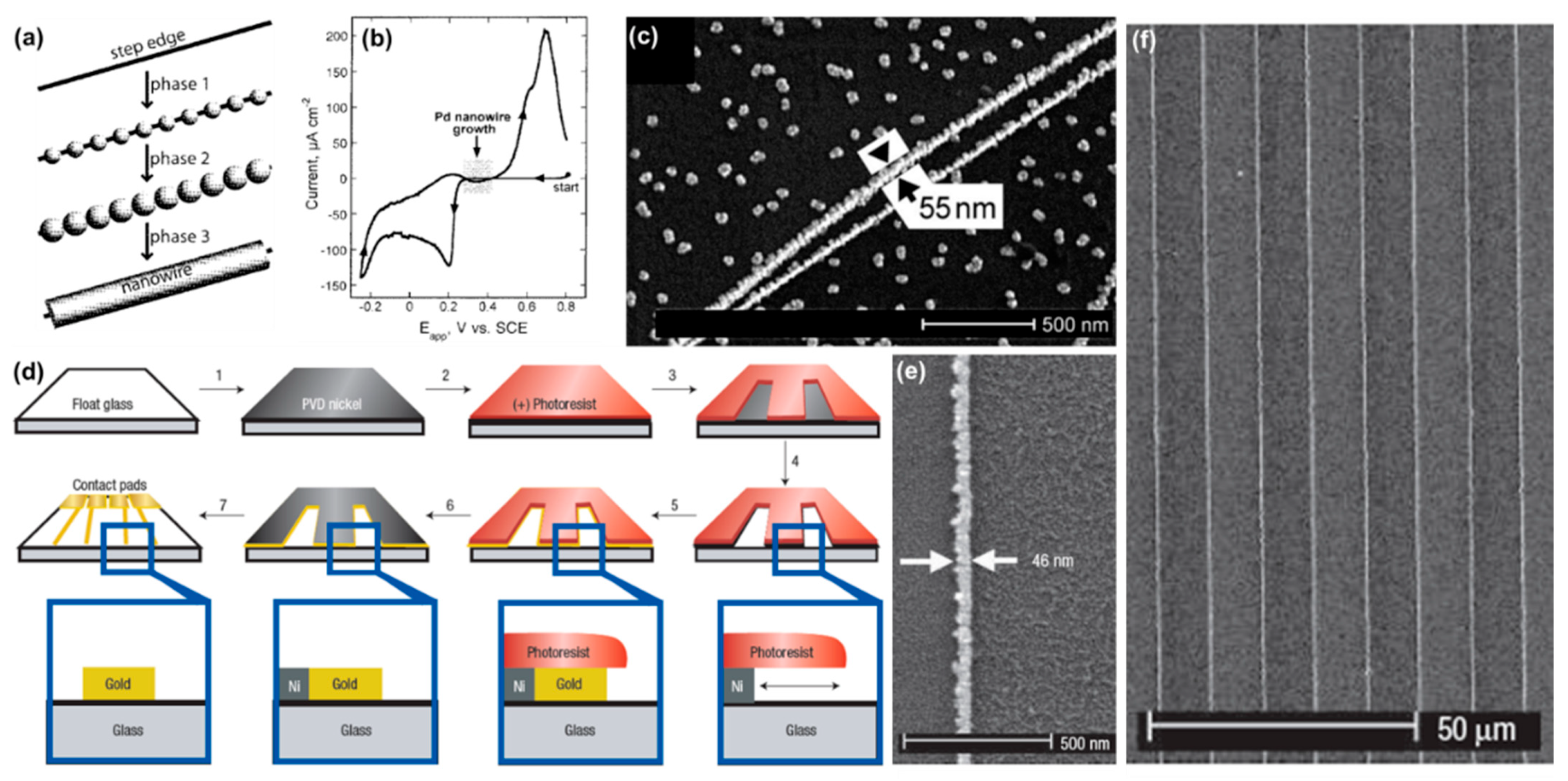 Molecules 27 02485 g008