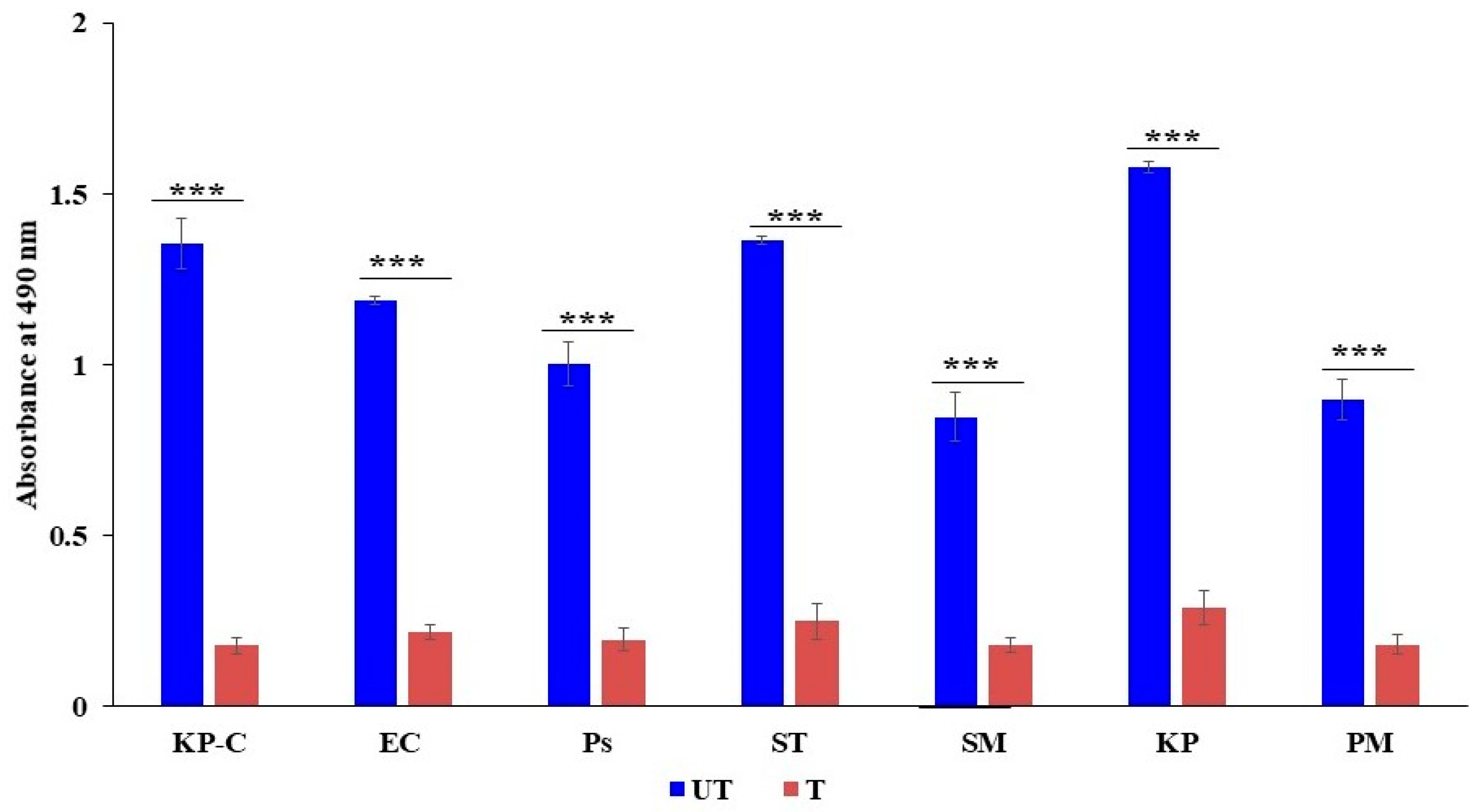 Molecules 27 02489 g003