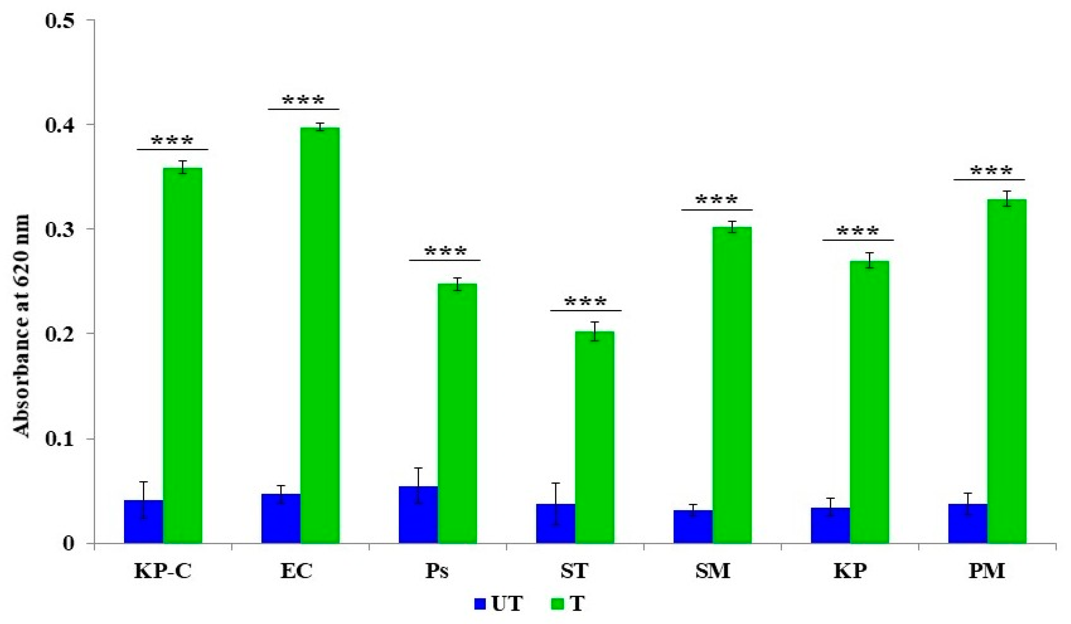 Molecules 27 02489 g004