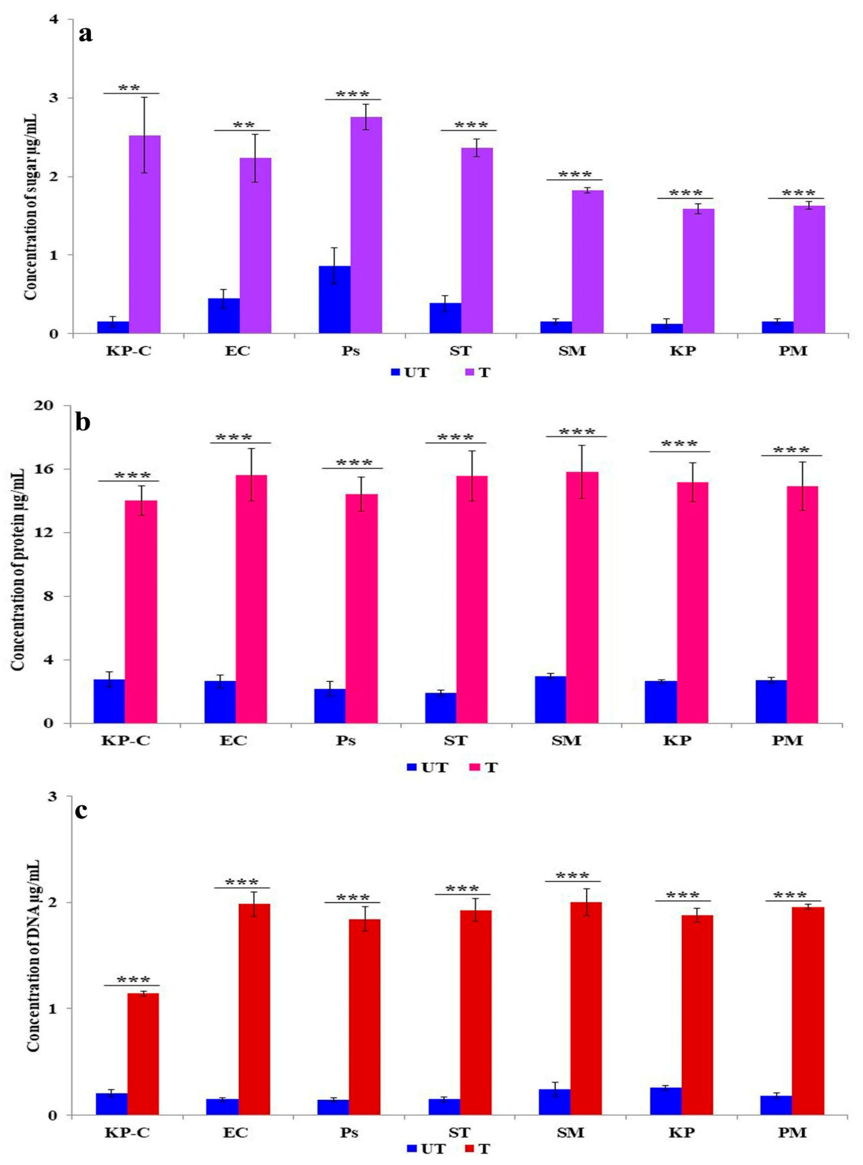 Molecules 27 02489 g007