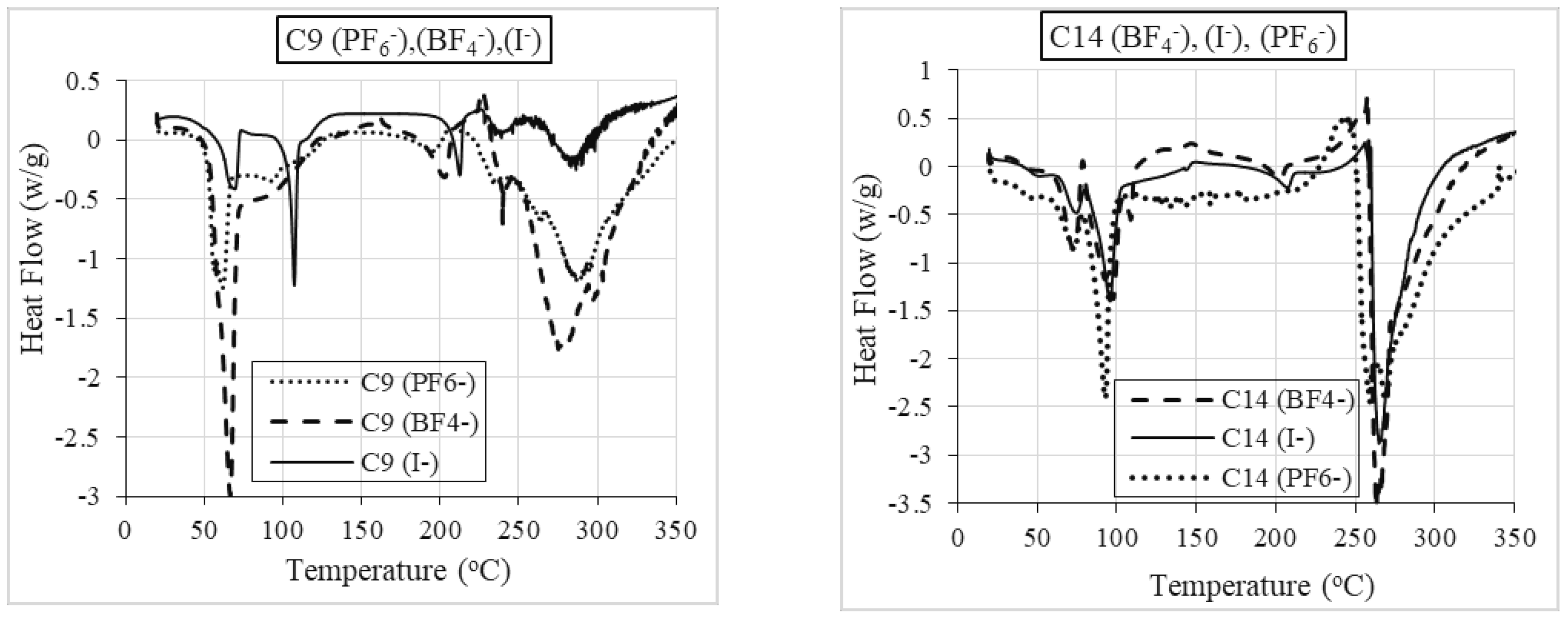 Molecules 27 02492 g007