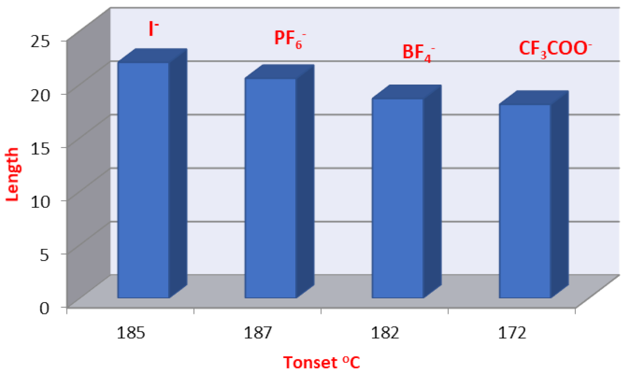 Molecules 27 02492 g010