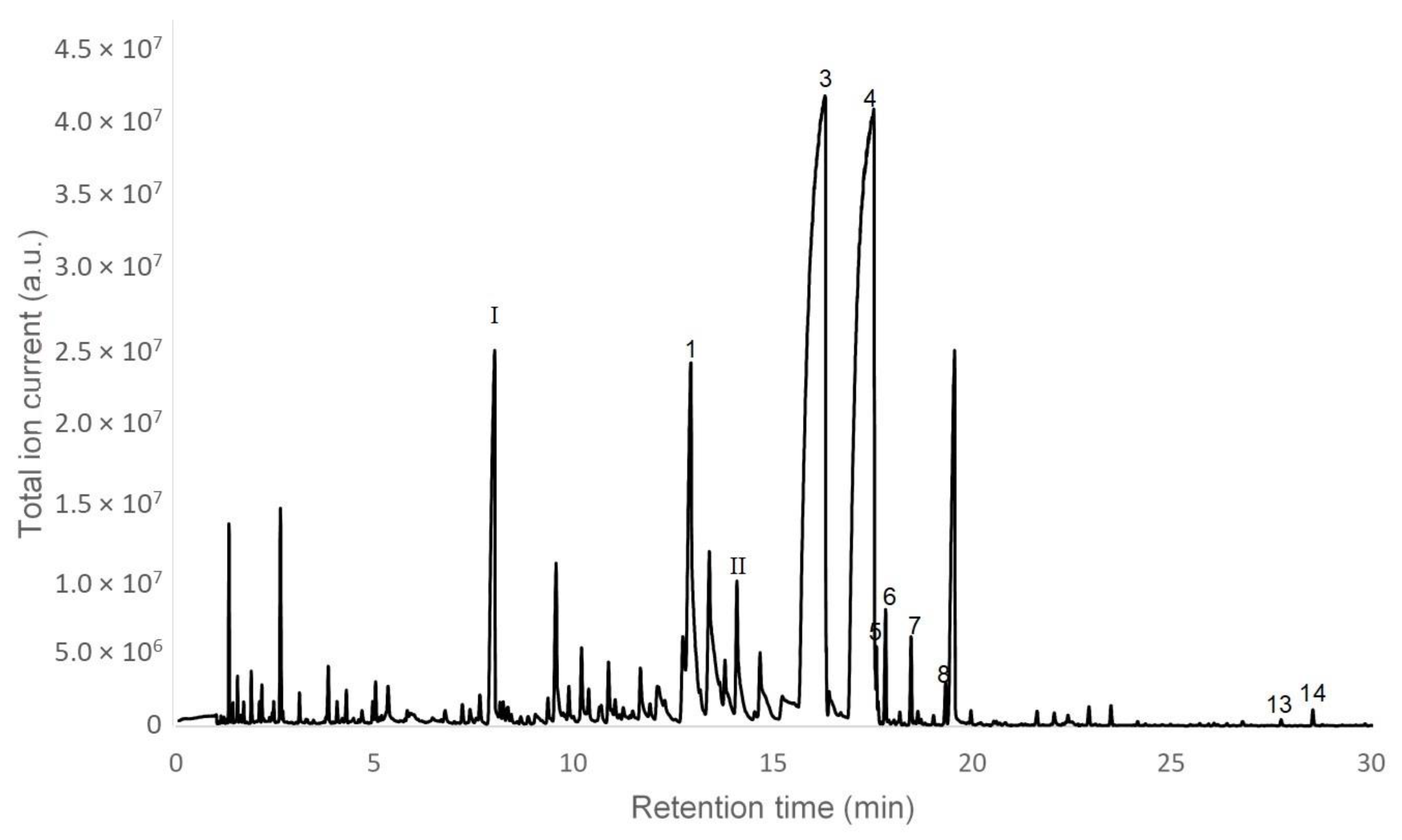 Molecules 27 02493 g001