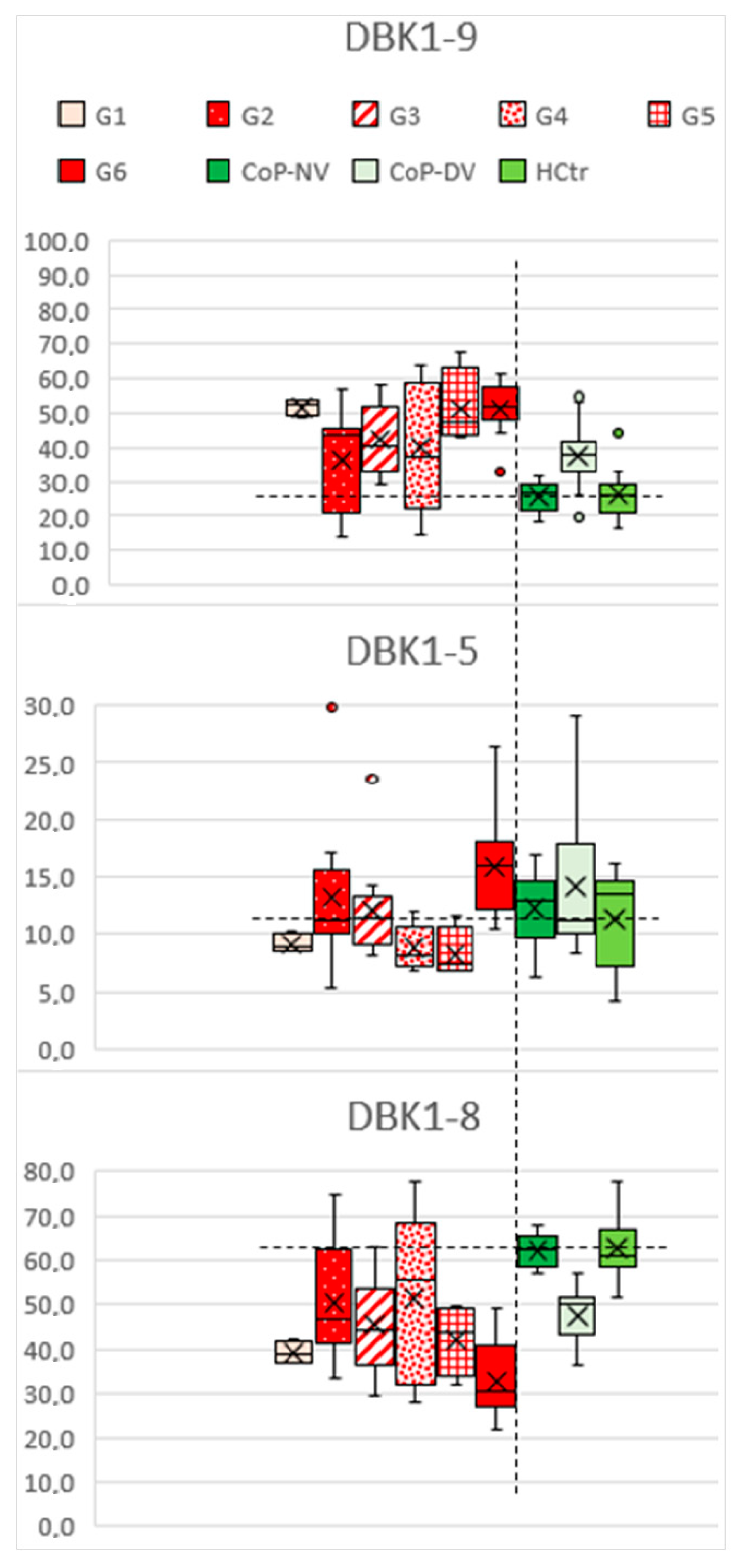 Molecules 27 02495 g006