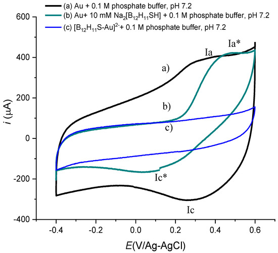 Molecules 27 02496 g001 550