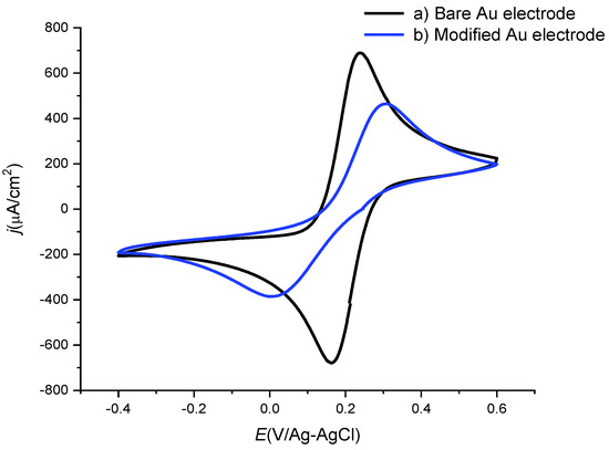 Molecules 27 02496 g002 550