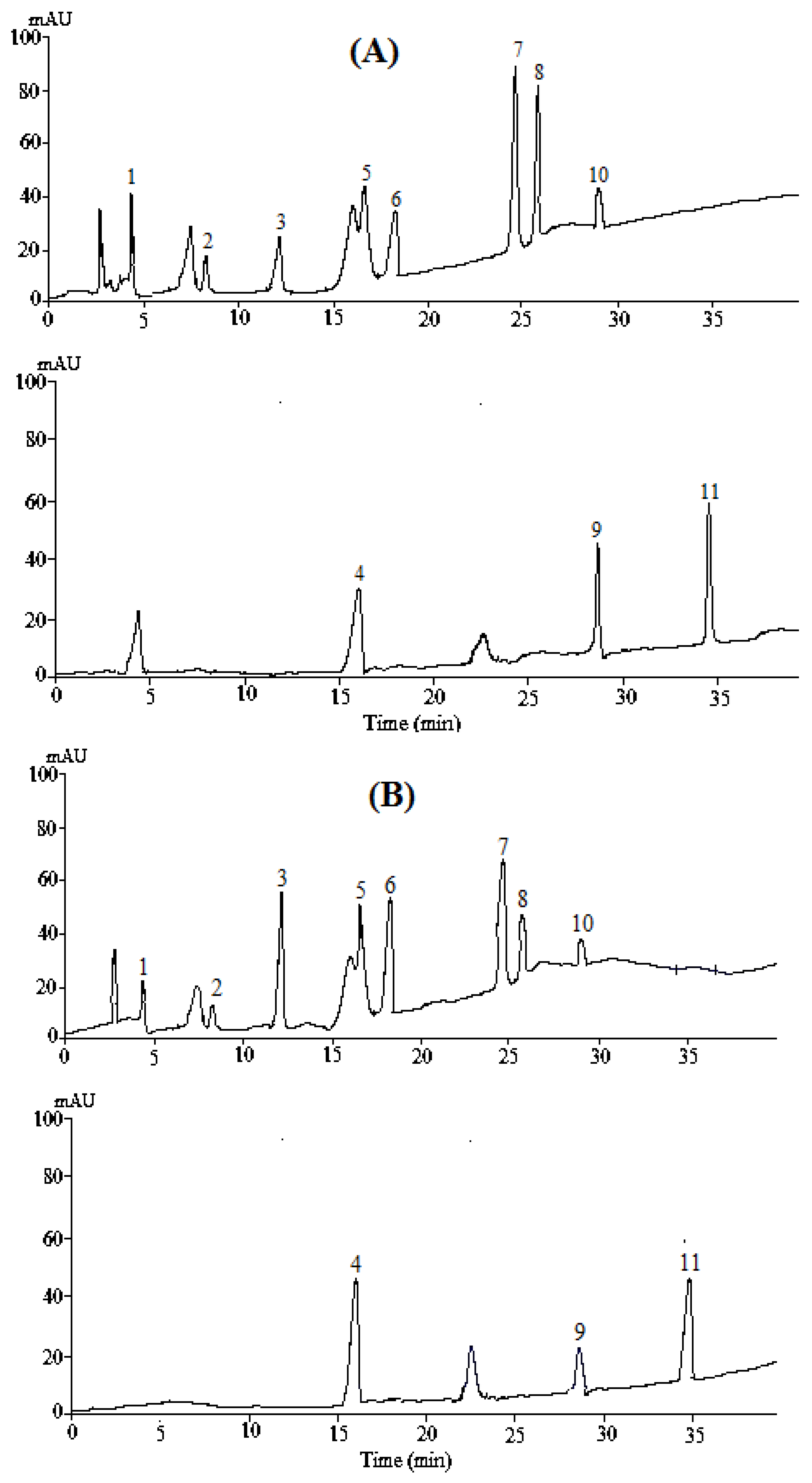 Molecules 27 02497 g002a