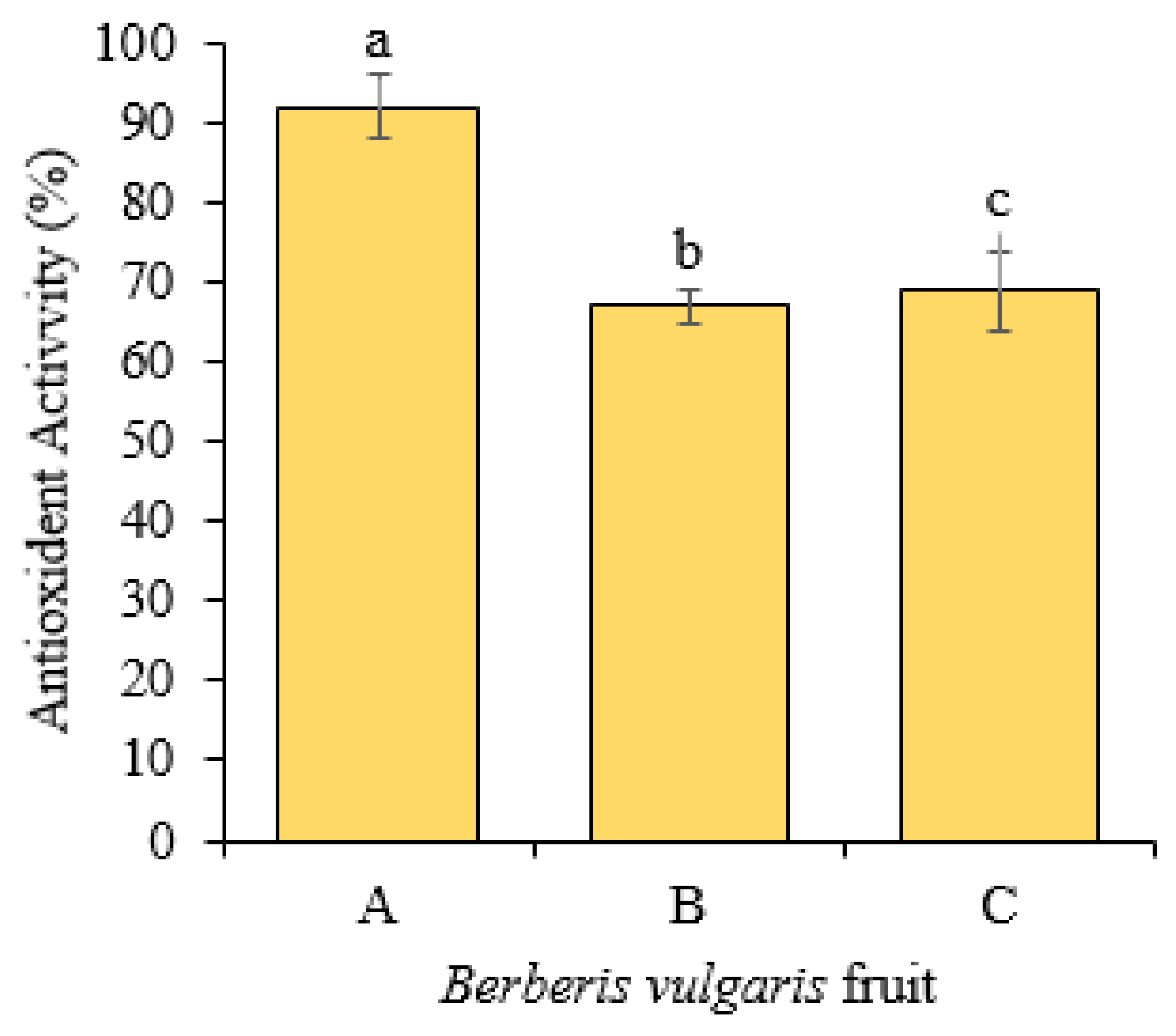 Molecules 27 02497 g003