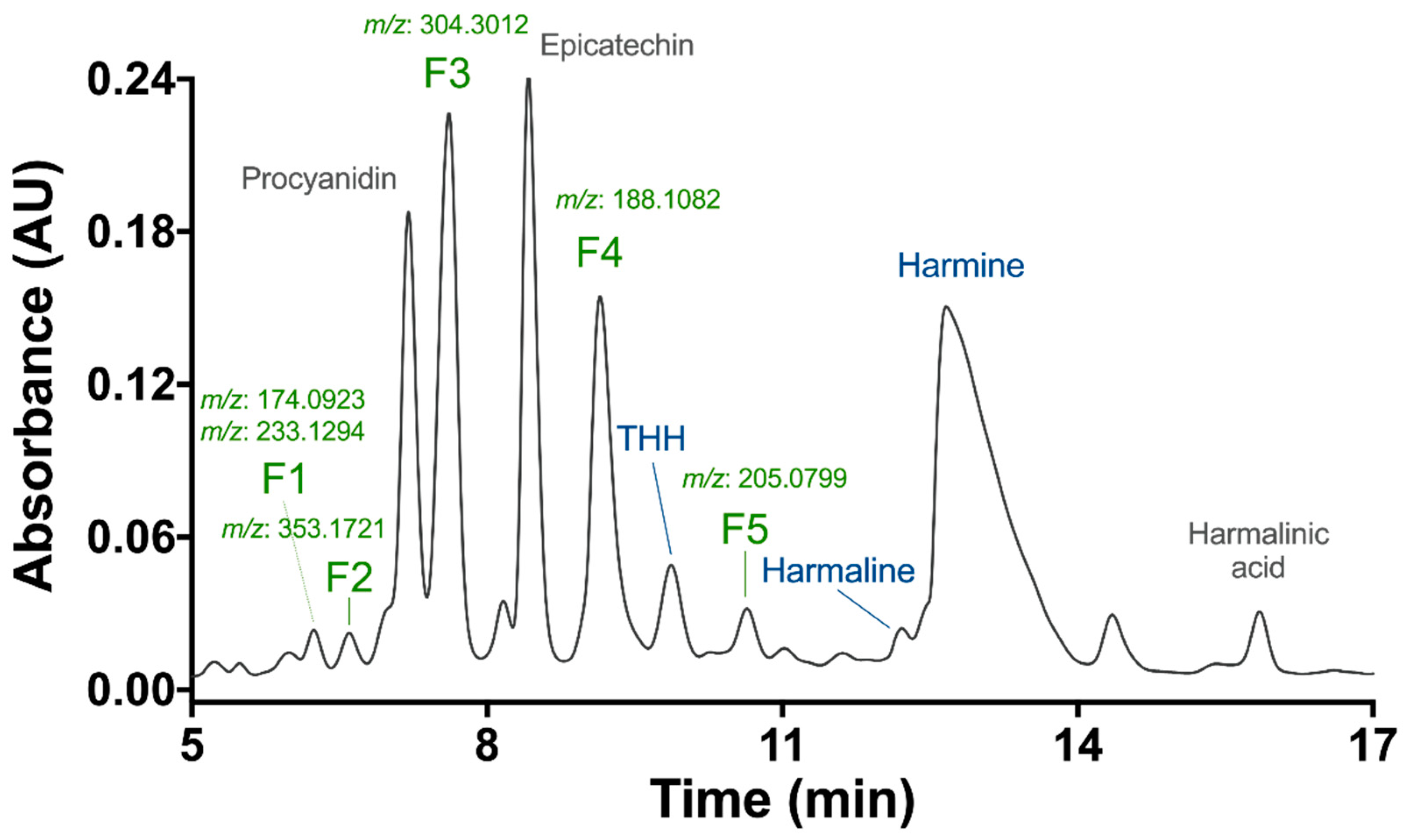 Molecules 27 02500 g002