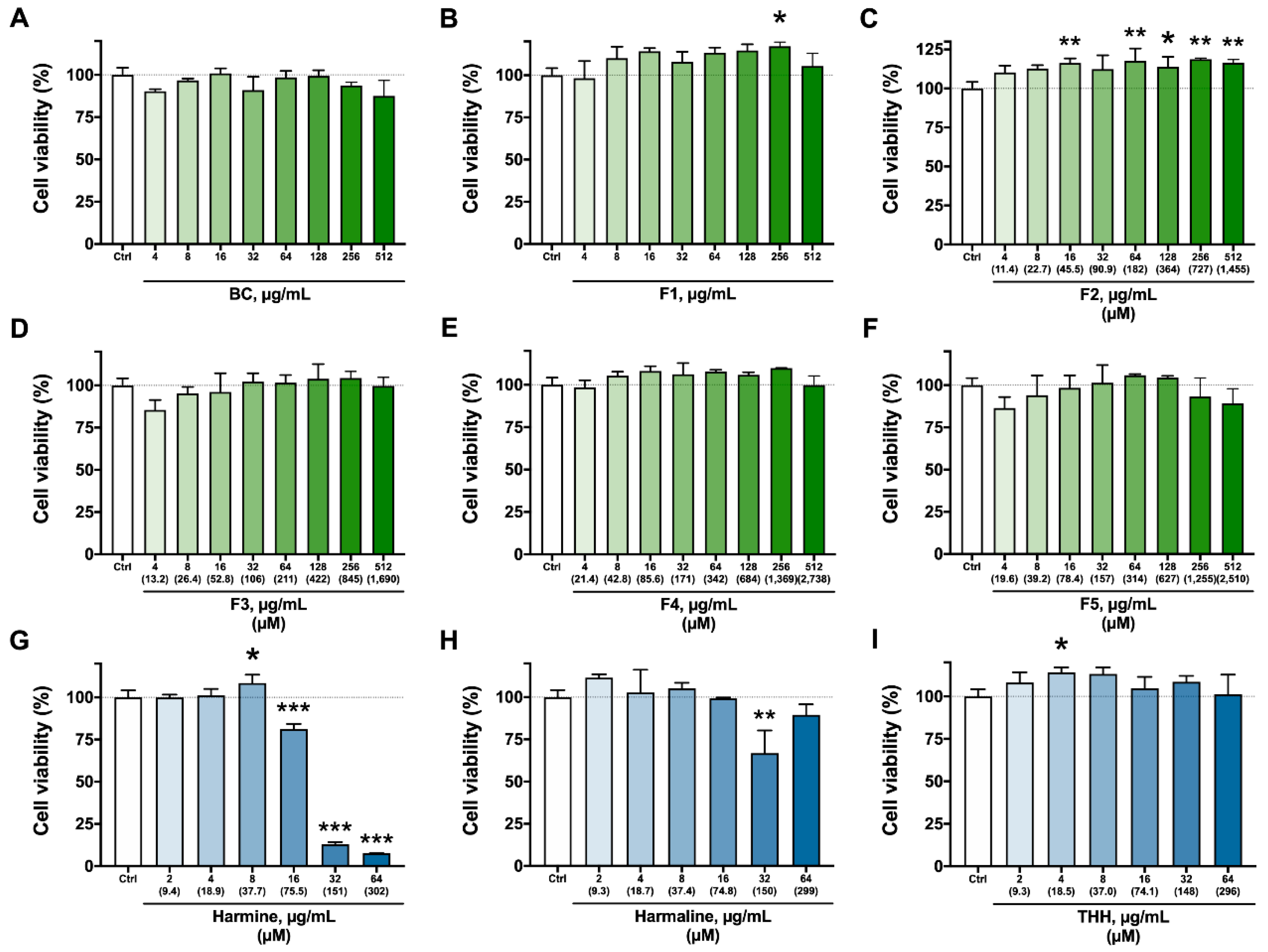 Molecules 27 02500 g003