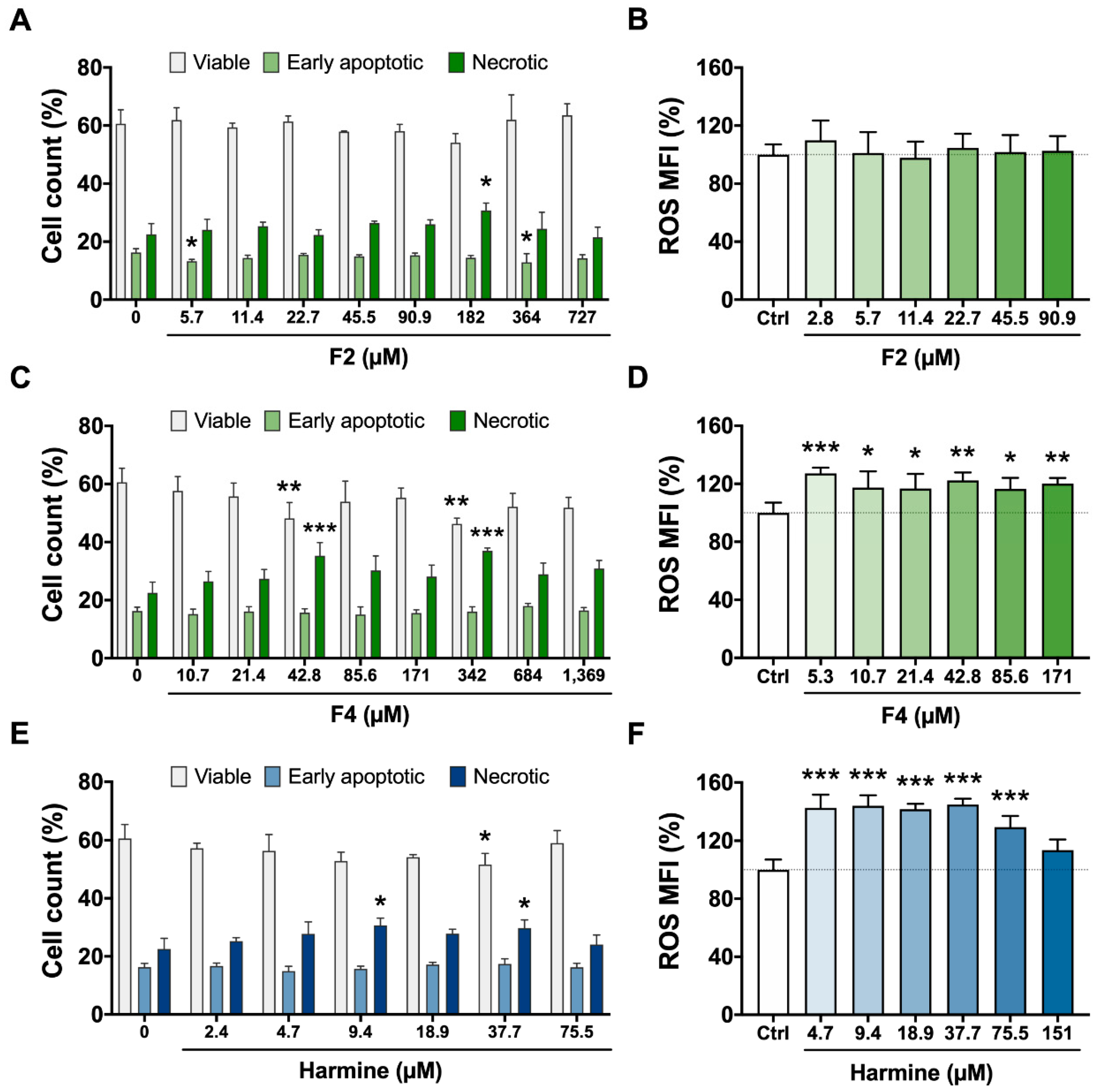 Molecules 27 02500 g004
