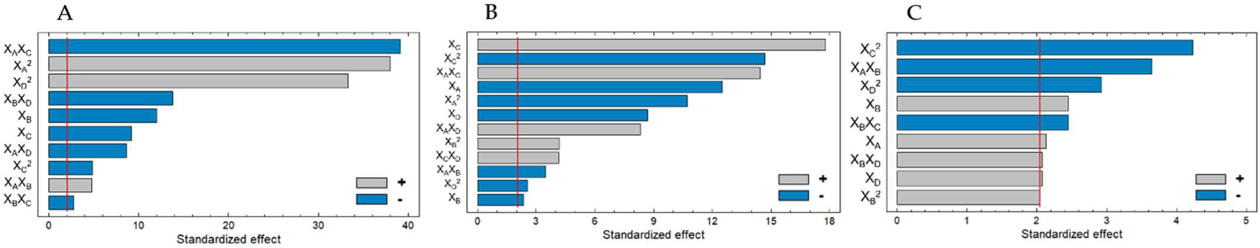 Molecules 27 02505 g001