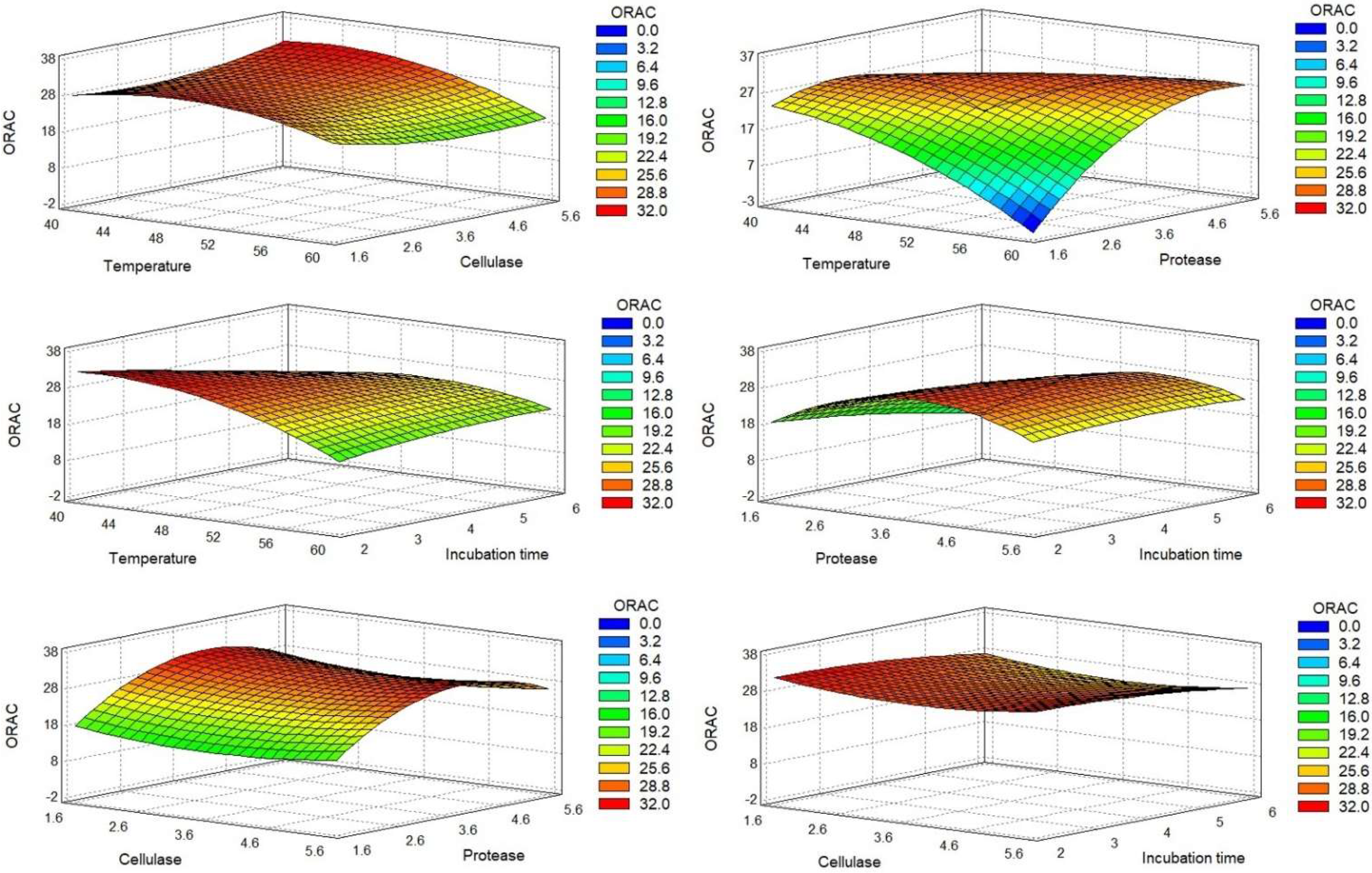 Molecules 27 02505 g003