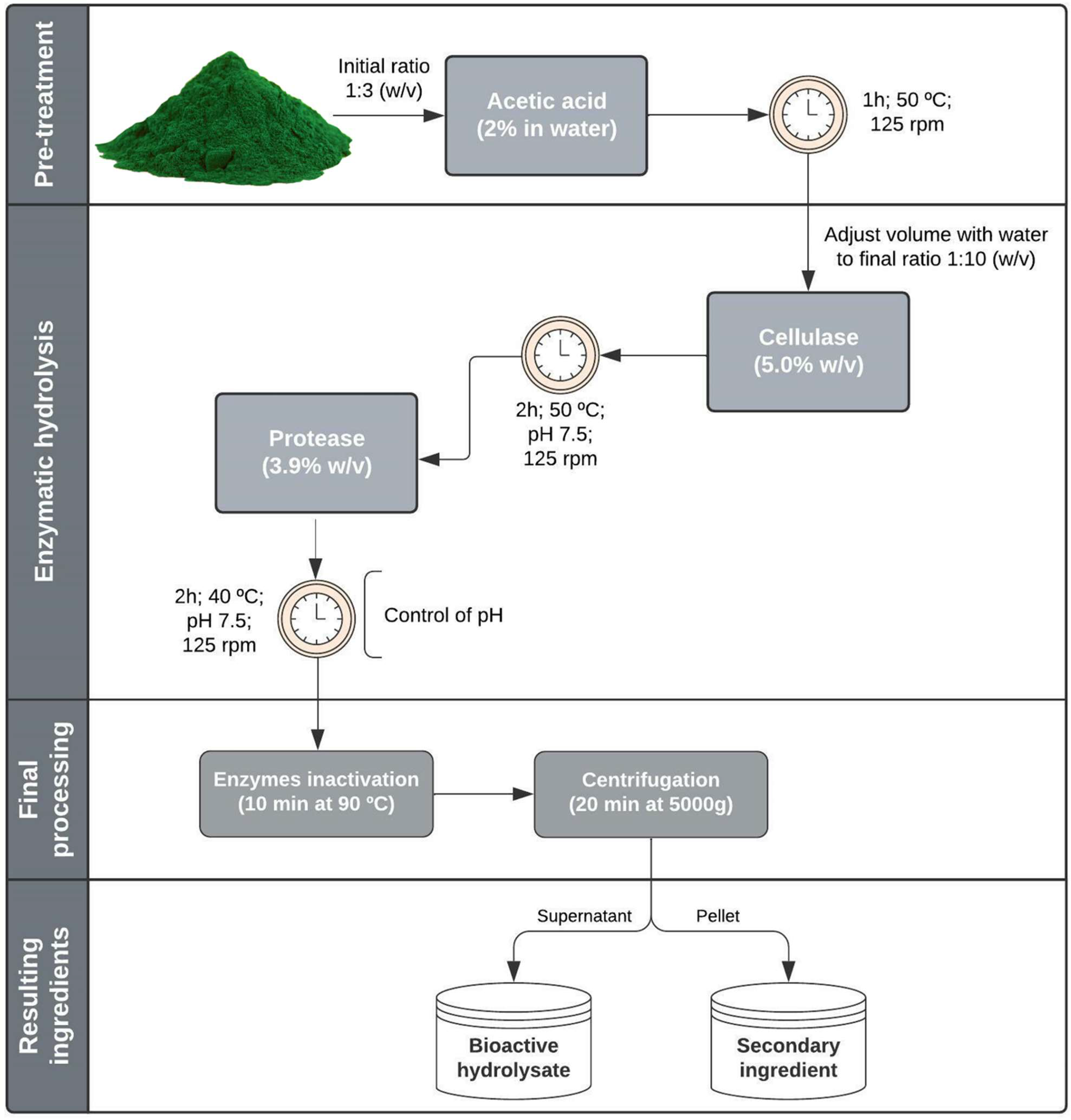 Molecules 27 02505 g005