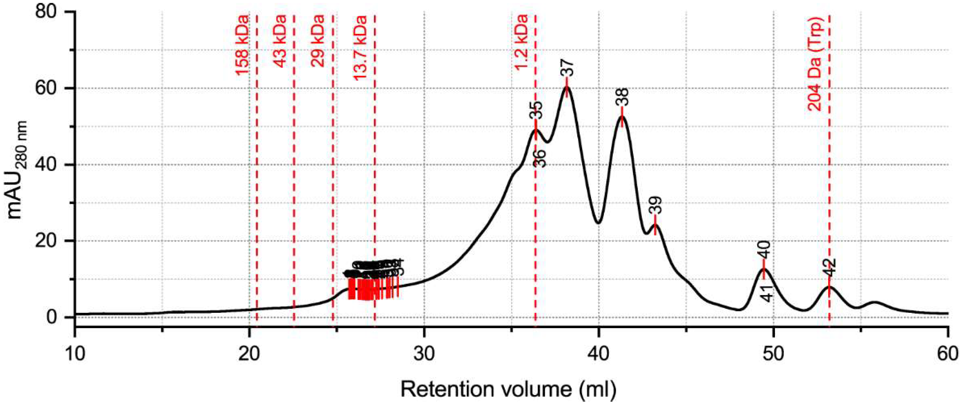 Molecules 27 02505 g006
