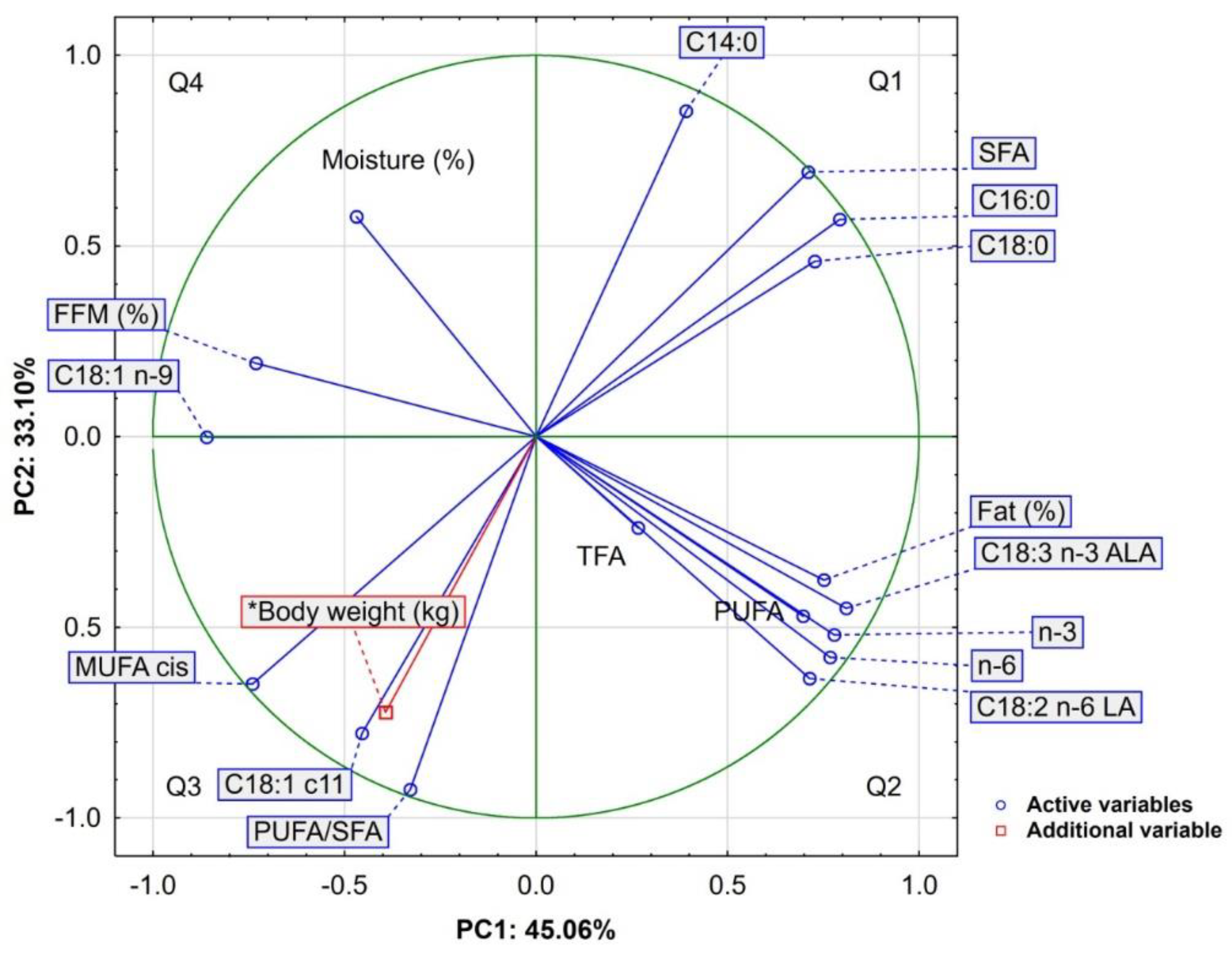 Molecules 27 02511 g001