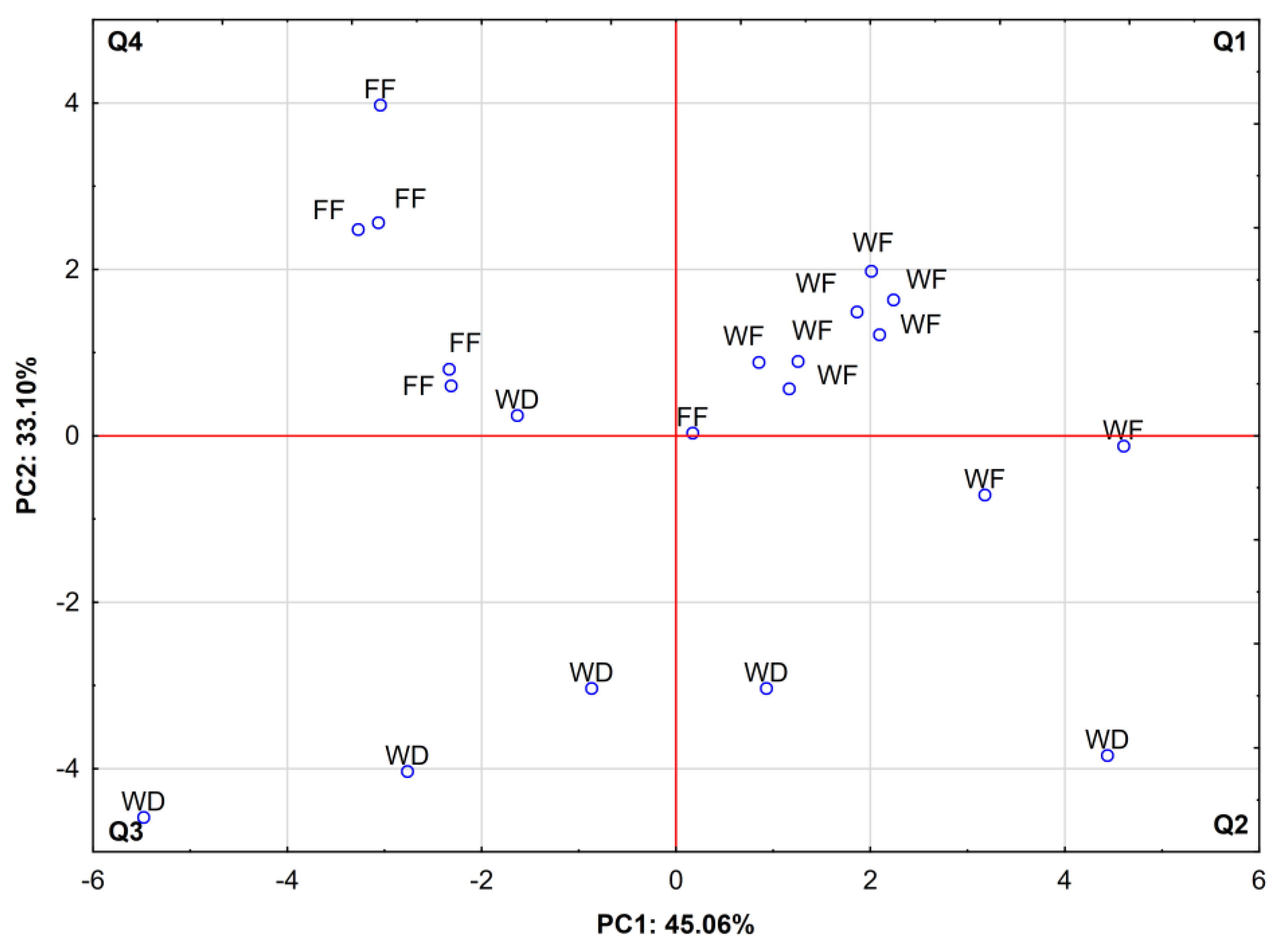 Molecules 27 02511 g002