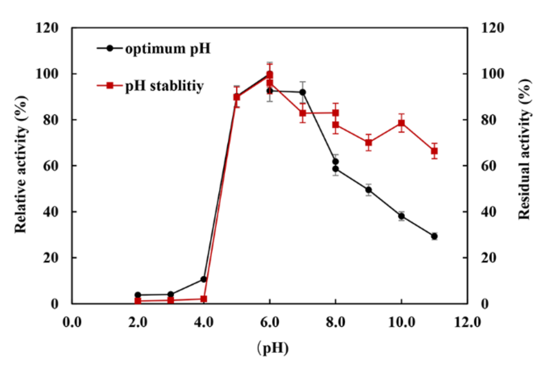 Molecules 27 02516 g004