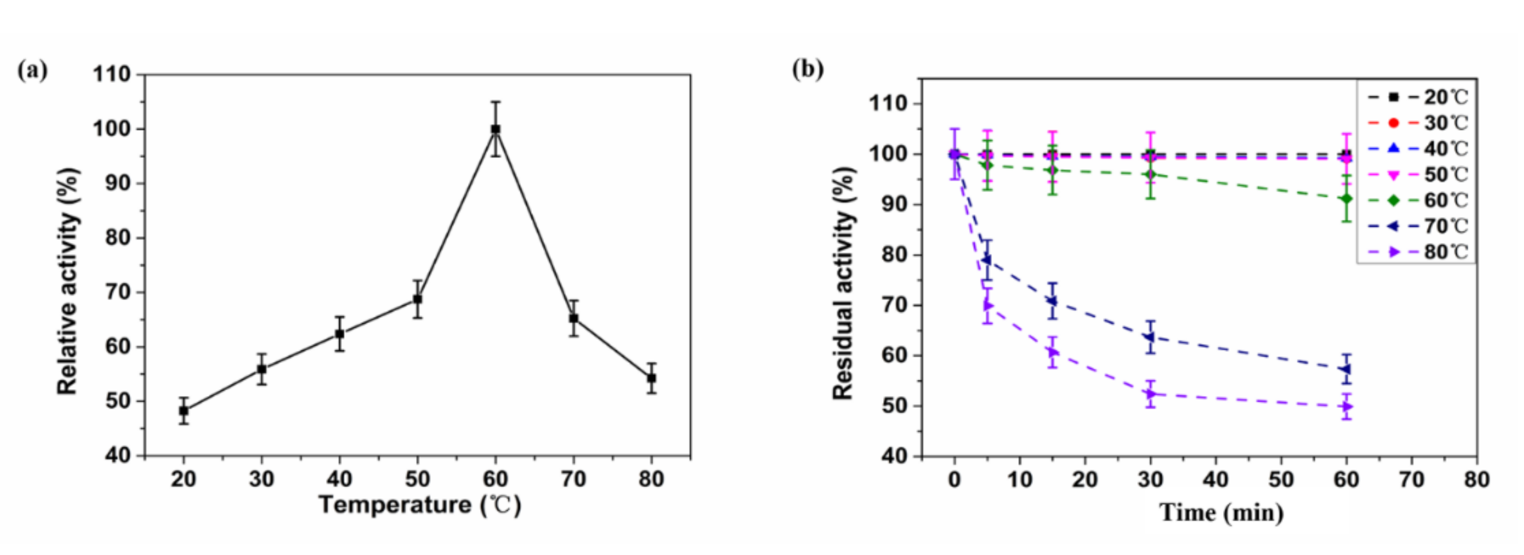 Molecules 27 02516 g005