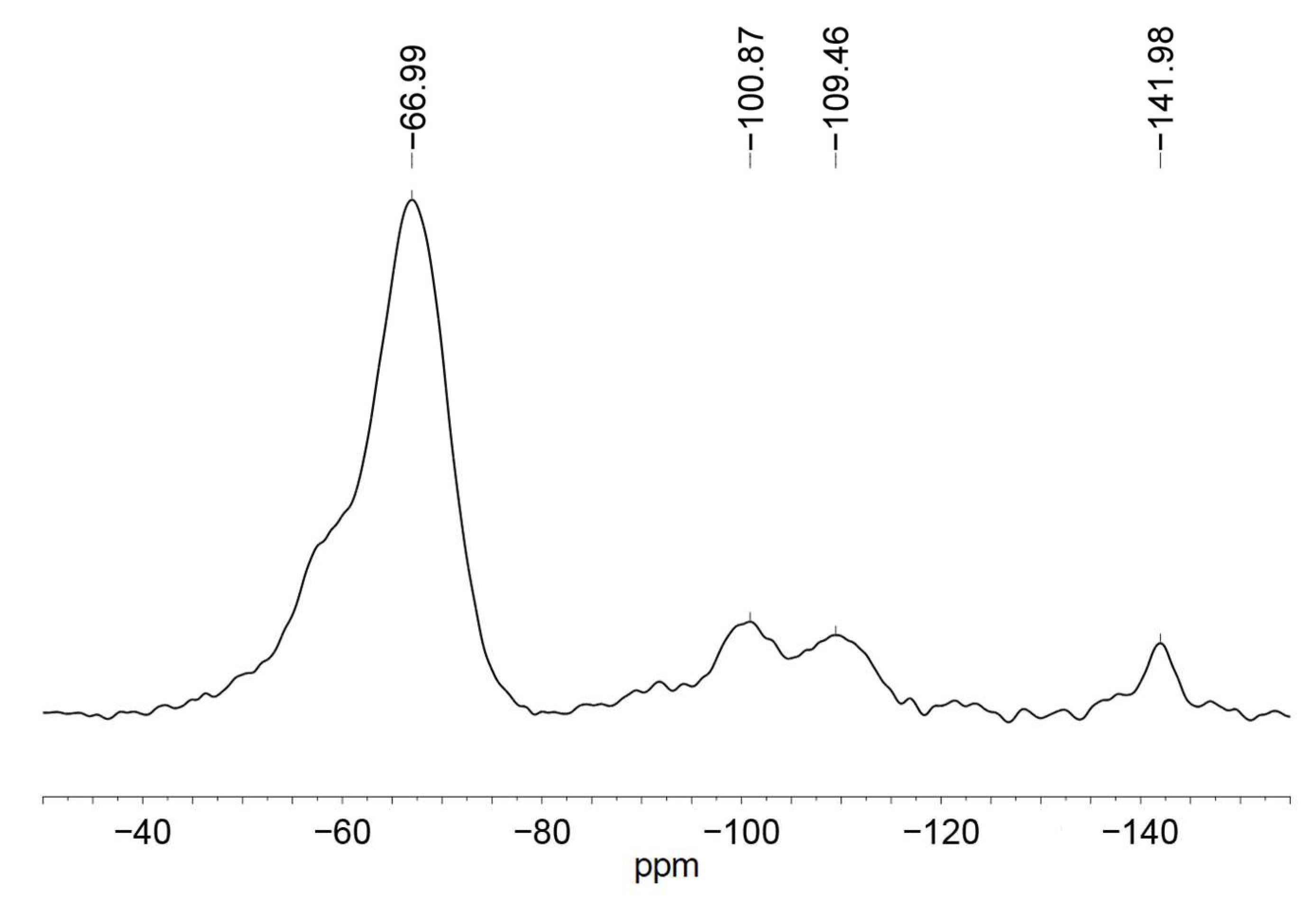 Molecules 27 02521 g002
