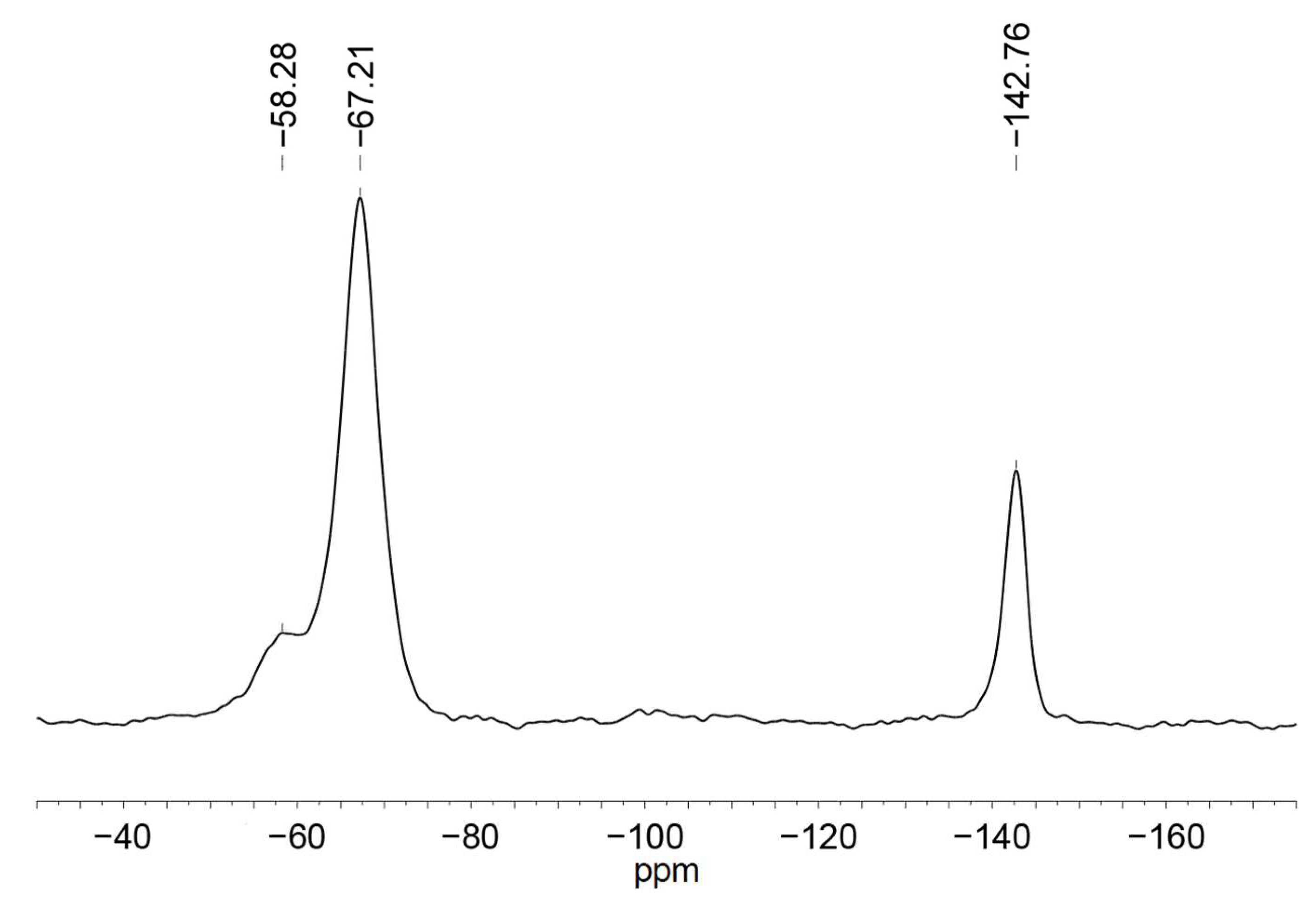 Molecules 27 02521 g003