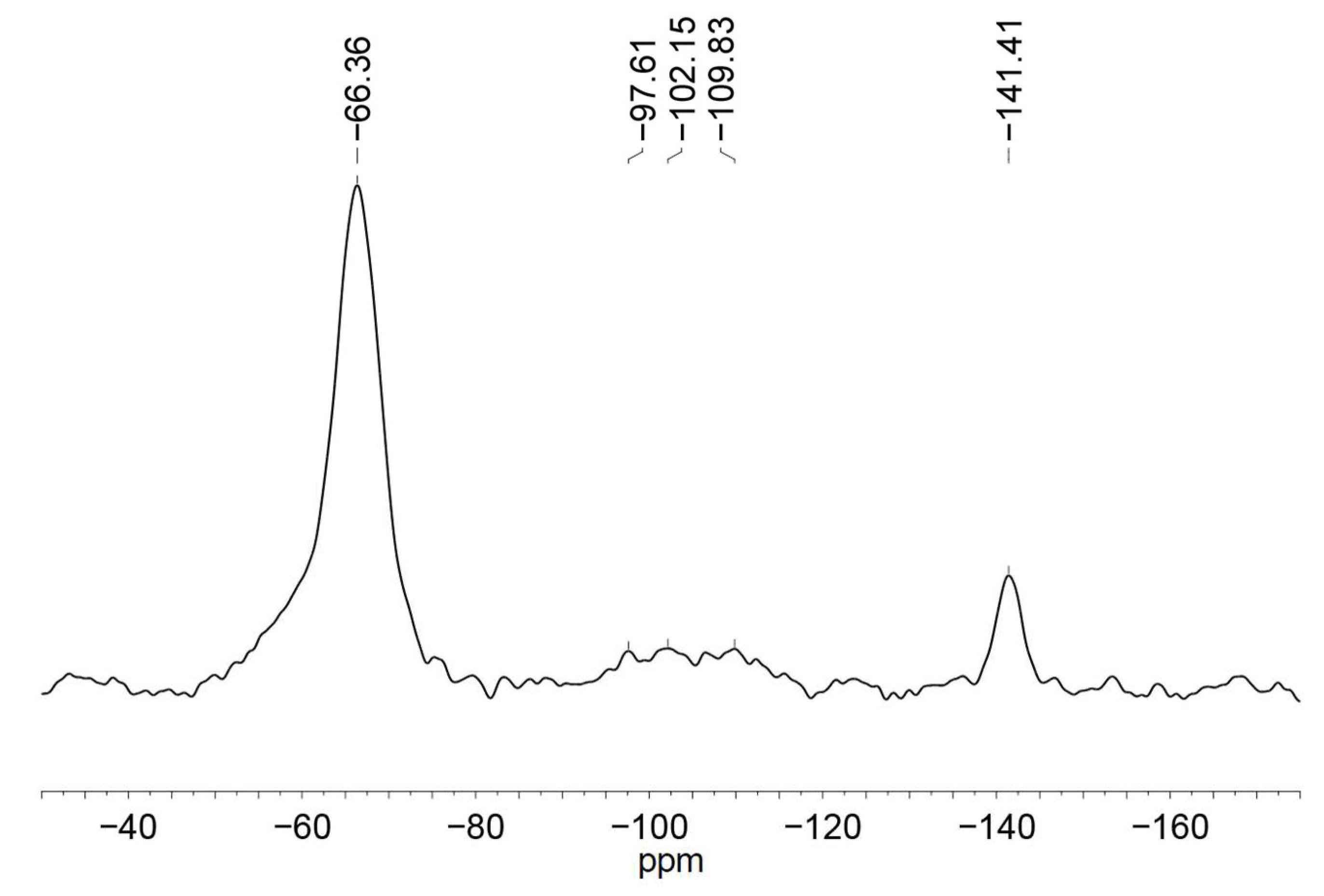 Molecules 27 02521 g005
