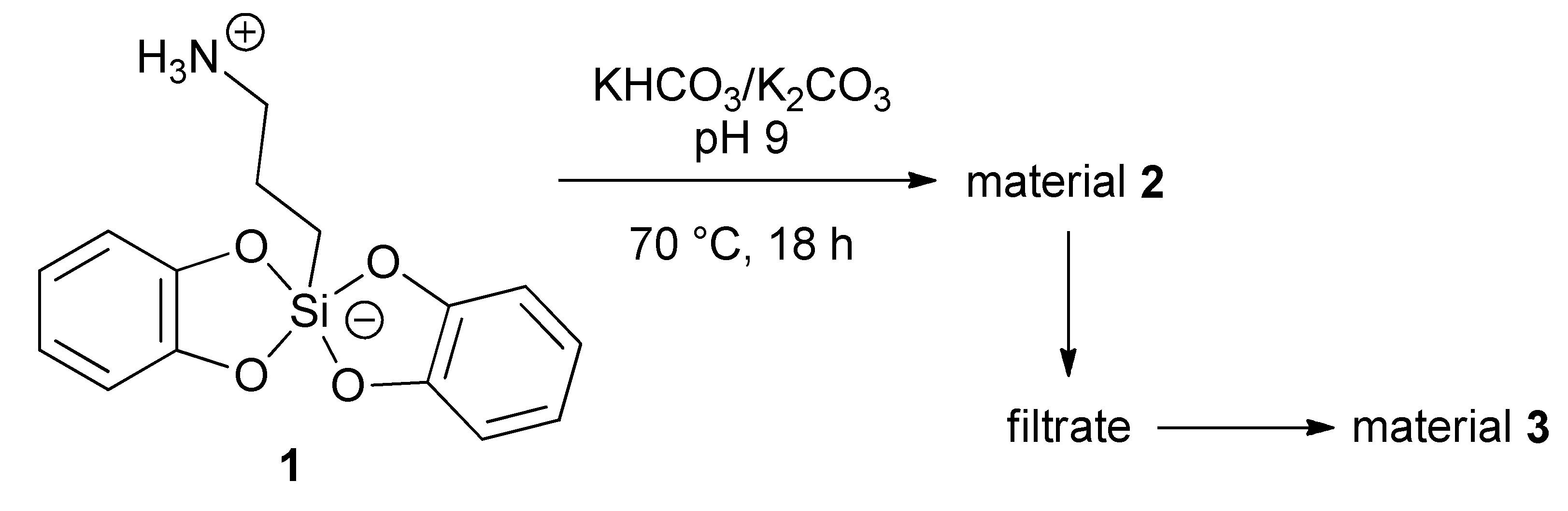 Molecules 27 02521 sch003