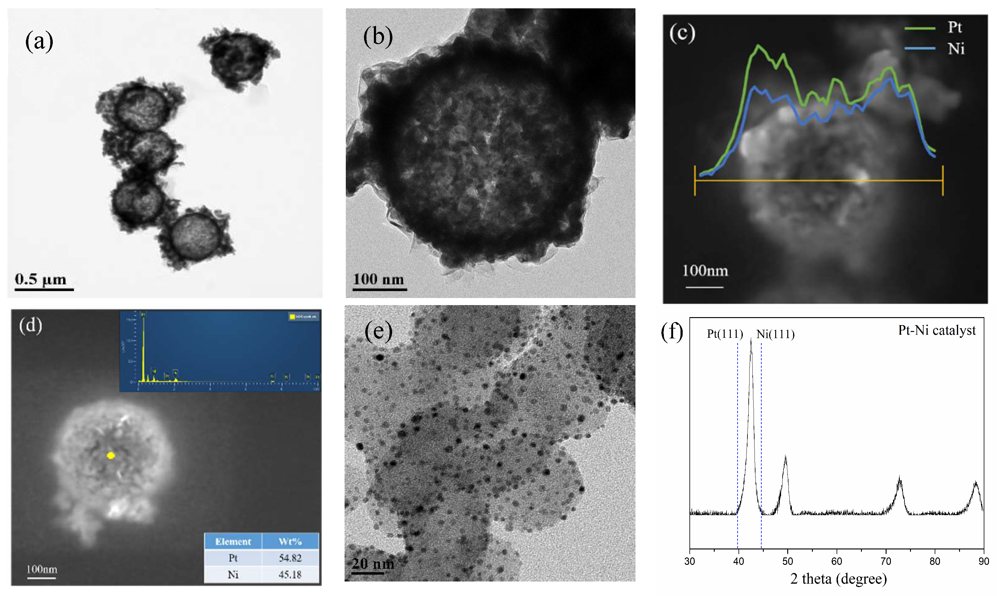 Molecules 27 02524 g001 Molecules 27 02524 g001