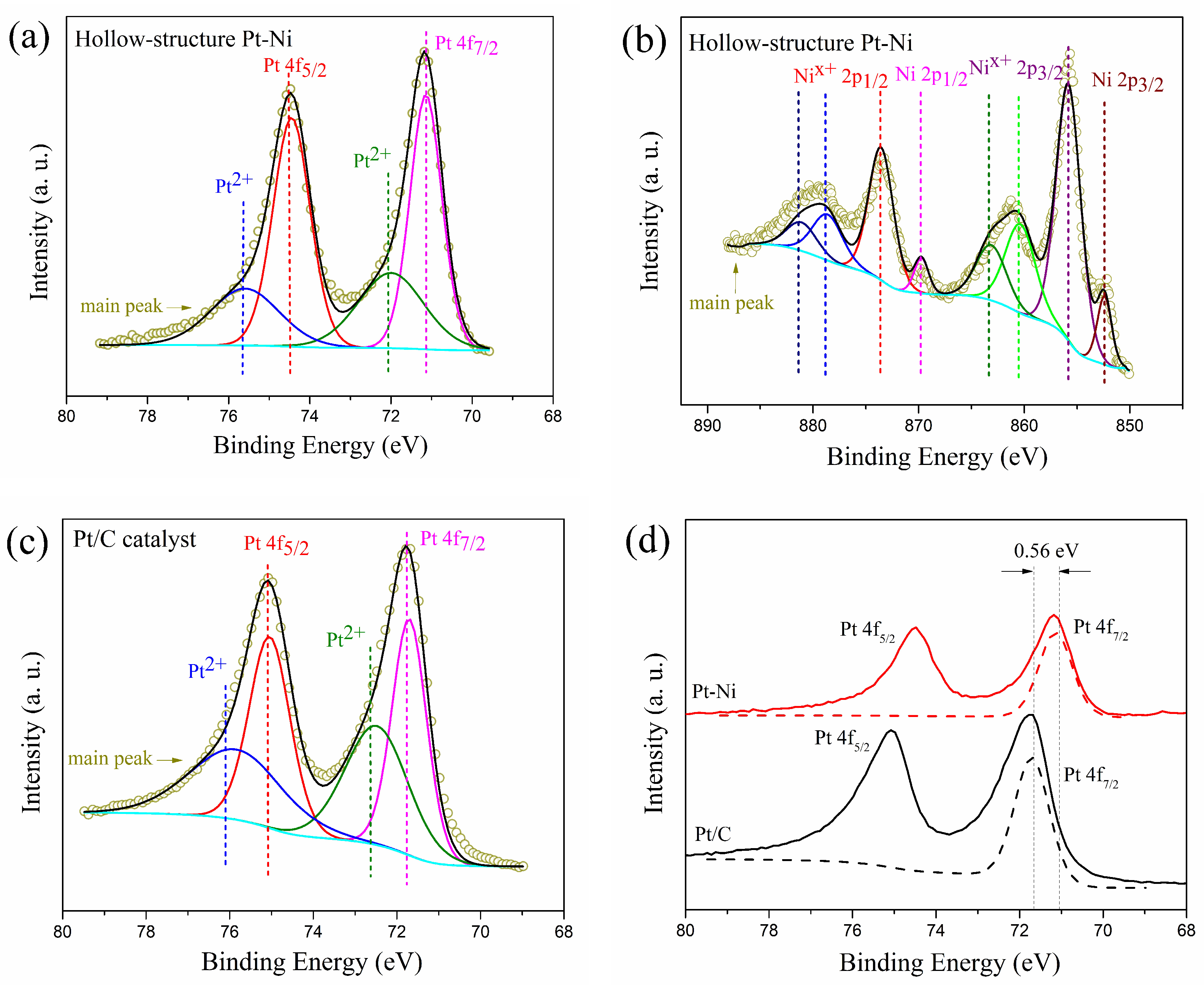 Molecules 27 02524 g002 Molecules 27 02524 g002