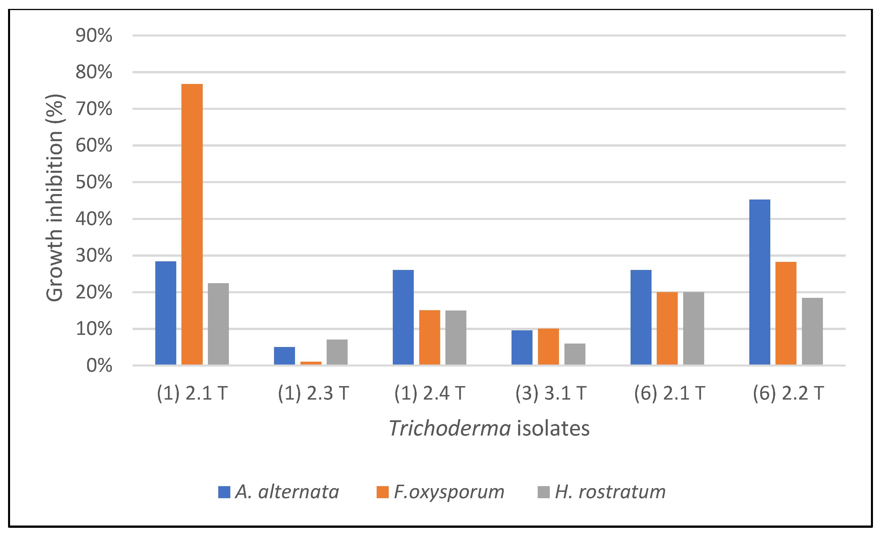 Molecules 27 02525 g001