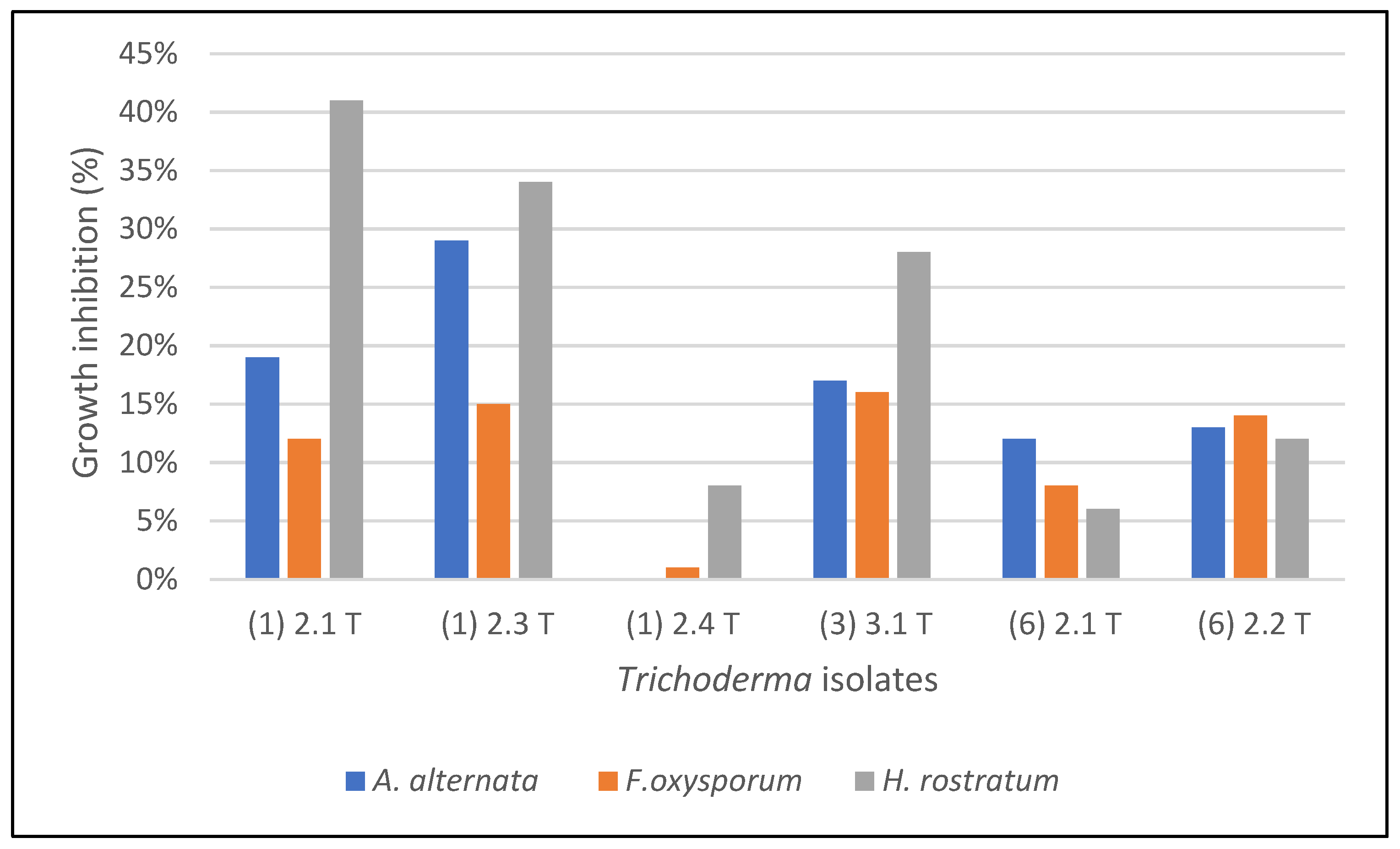 Molecules 27 02525 g002