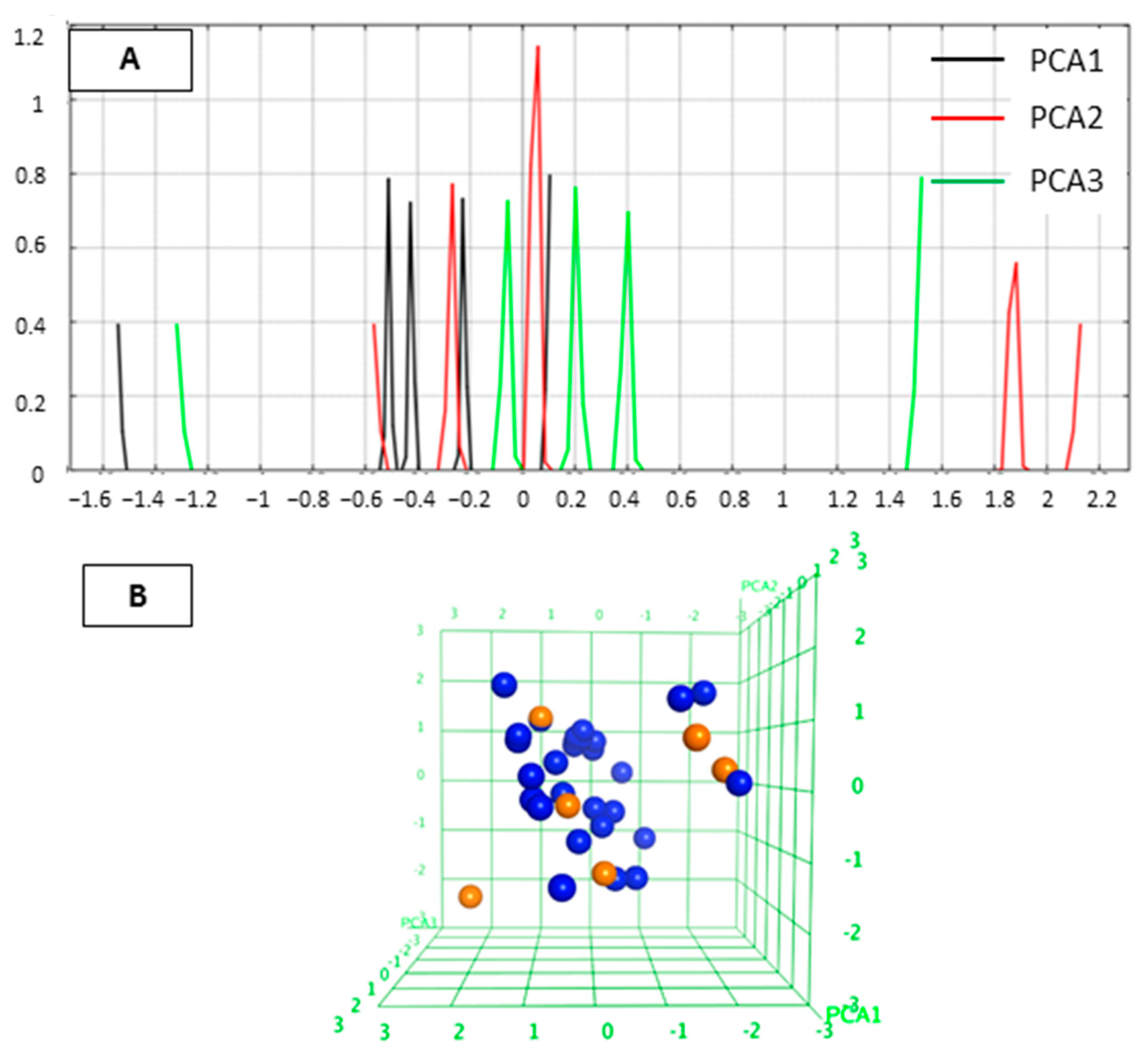 Molecules 27 02526 g009