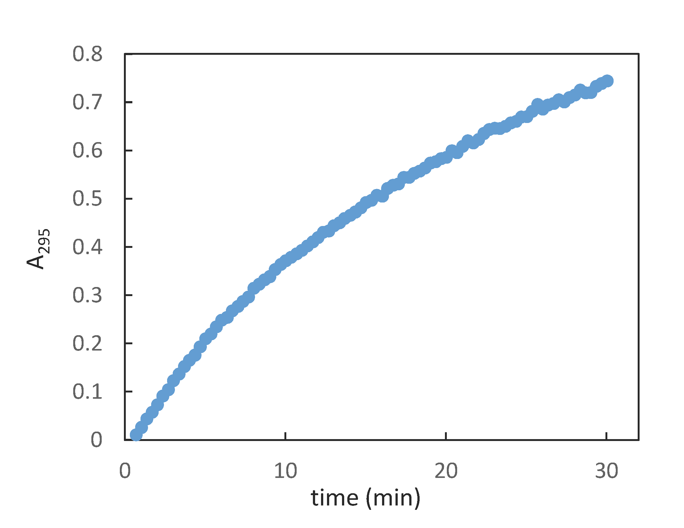 Molecules 27 02528 g002